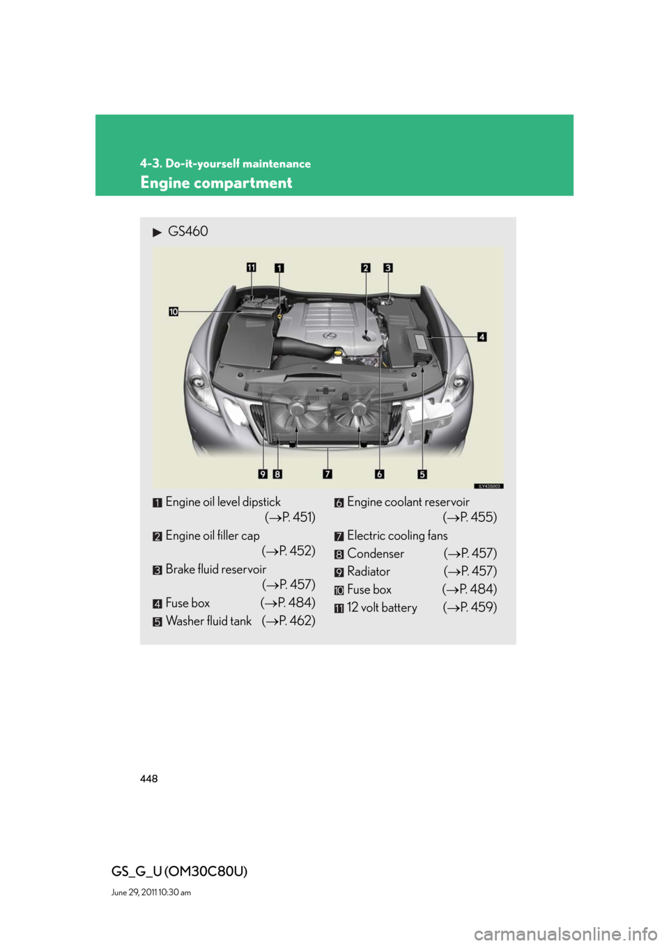 Lexus GS350 2010  Do-It-Yourself Maintenance / LEXUS 2010 GS460 GS350 OWNERS MANUAL (OM30C80U) 448
4-3. Do-it-yourself maintenance
GS_G_U (OM30C80U)
June 29, 2011 10:30 am
Engine compartment
 GS460
Engine oil level dipstick
(P.  4 5 1 )
Engine oil filler cap
(P.  4 5 2 )
Brake fluid
