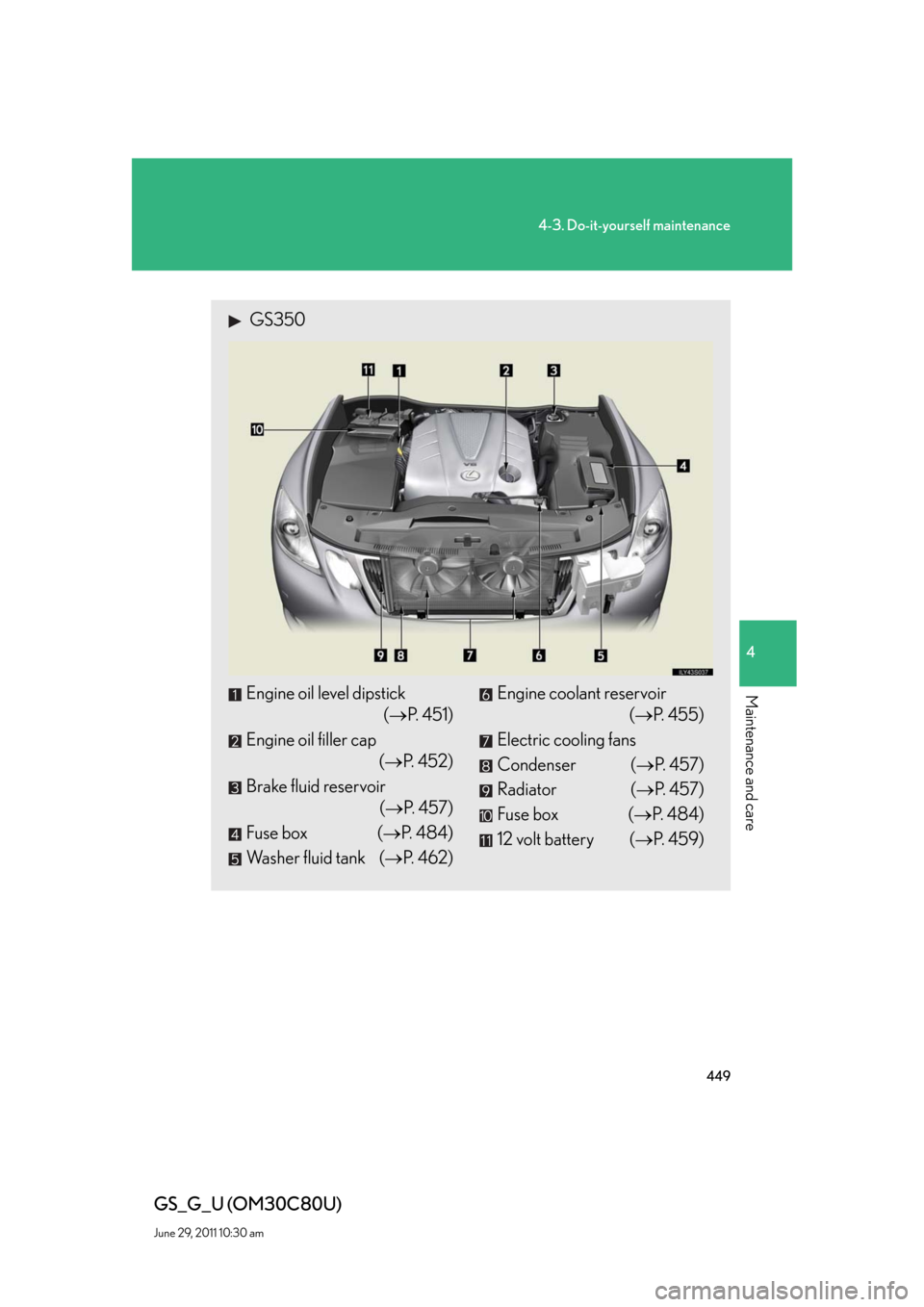 Lexus GS350 2010  Do-It-Yourself Maintenance / LEXUS 2010 GS460 GS350 OWNERS MANUAL (OM30C80U) 449
4-3. Do-it-yourself maintenance
4
Maintenance and care
GS_G_U (OM30C80U)
June 29, 2011 10:30 am
 GS350
Engine oil level dipstick
(P.  4 5 1 )
Engine oil filler cap
(P.  4 5 2 )
Brake f