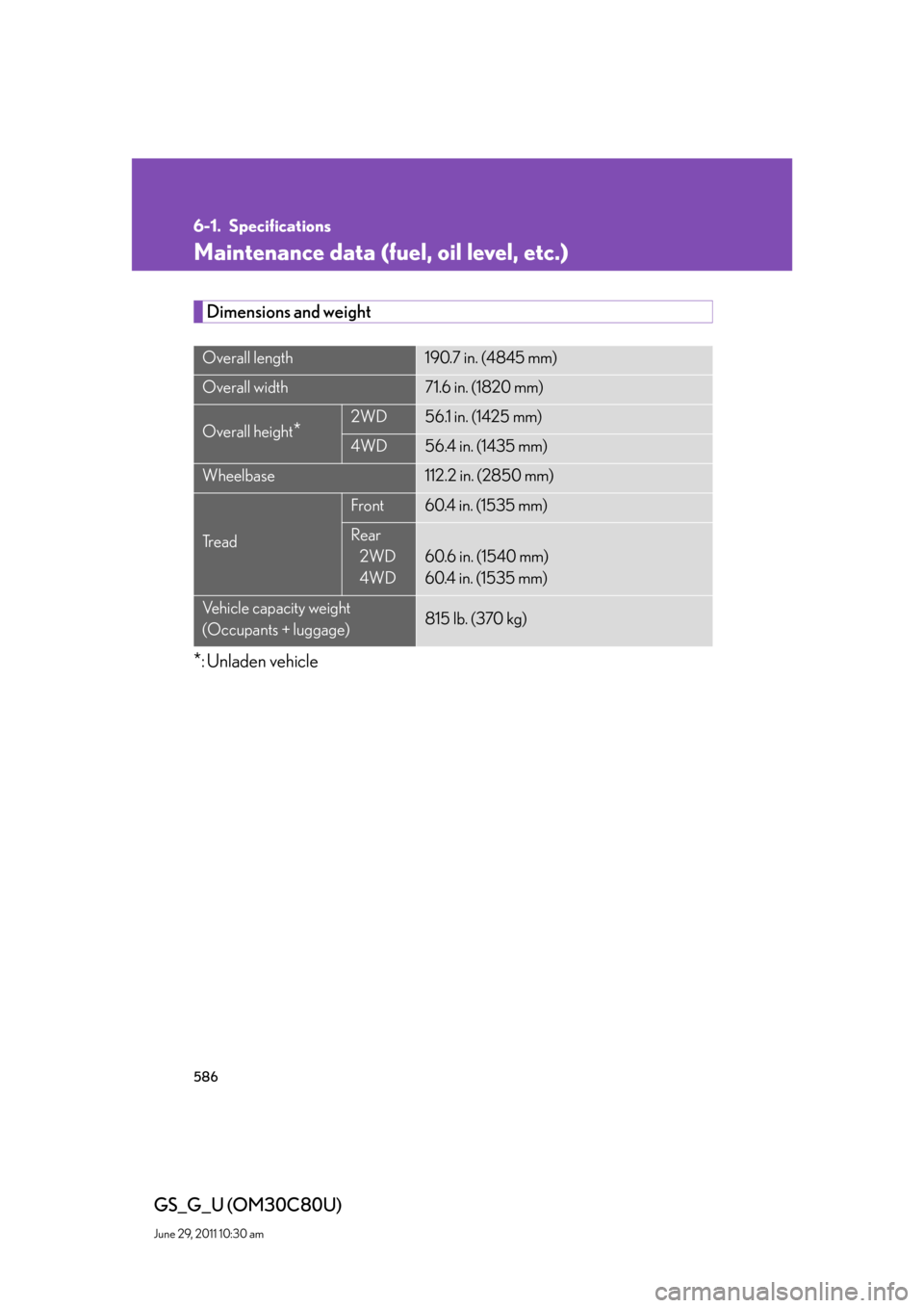 Lexus GS350 2010  Do-It-Yourself Maintenance / LEXUS 2010 GS460 GS350 OWNERS MANUAL (OM30C80U) 586
GS_G_U (OM30C80U)
June 29, 2011 10:30 am
6-1. Specifications
Maintenance data (fuel, oil level, etc.)
Dimensions and weight
*: Unladen vehicle
Overall length190.7 in. (4845 mm)
Overall width71.6 i