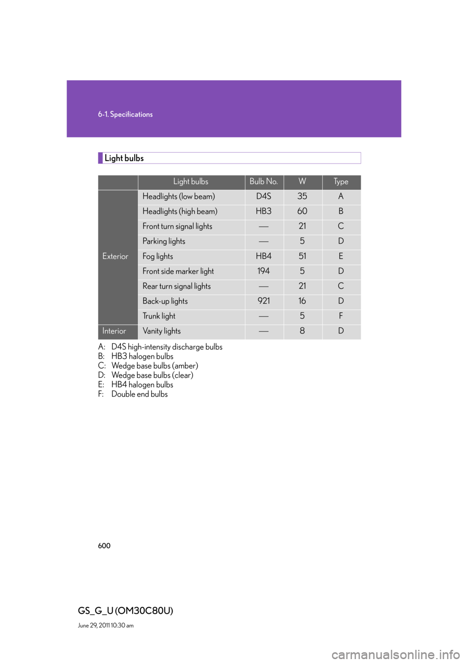Lexus GS350 2010  Do-It-Yourself Maintenance / LEXUS 2010 GS460 GS350 OWNERS MANUAL (OM30C80U) 600
6-1. Specifications
GS_G_U (OM30C80U)
June 29, 2011 10:30 am
Light bulbs
A: D4S high-intensity discharge bulbs
B: HB3 halogen bulbs
C: Wedge base bulbs (amber)
D: Wedge base bulbs (clear)