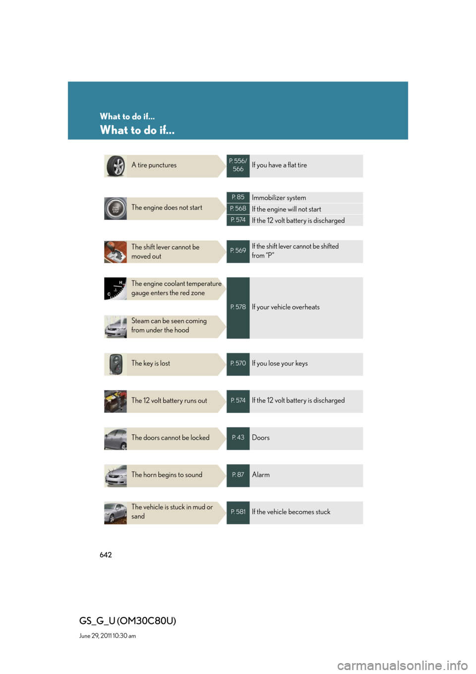 Lexus GS350 2010  Do-It-Yourself Maintenance / LEXUS 2010 GS460 GS350 OWNERS MANUAL (OM30C80U) 642
GS_G_U (OM30C80U)
June 29, 2011 10:30 am
What to do if...
What to do if...
A tire puncturesP.  5 5 6 /
566If you have a flat tire
The engine does not start
P.  8 5Immobilizer system
P.  5 6 8If th