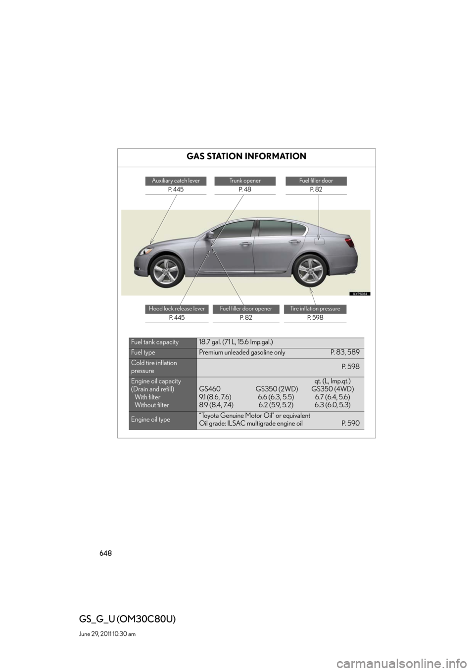 Lexus GS350 2010 Do-It-Yourself Maintenance / LEXUS 2010 GS460 GS350 OWNERS MANUAL (OM30C80U) 648
GS_G_U (OM30C80U)
June 29, 2011 10:30 am
GAS STATION INFORMATION
Auxiliary catch lever
P. 4 4 5
Trunk opener
P. 4 8
Fuel filler door
P. 8 2
Hood lock release lever
P. 4 4 5
Fuel filler door op Lexus GS350 2010 Do-It-Yourself Maintenance / LEXUS 2010 GS460 GS350 OWNERS MANUAL (OM30C80U) 648
GS_G_U (OM30C80U)
June 29, 2011 10:30 am
GAS STATION INFORMATION
Auxiliary catch lever
P. 4 4 5
Trunk opener
P. 4 8
Fuel filler door
P. 8 2
Hood lock release lever
P. 4 4 5
Fuel filler door op