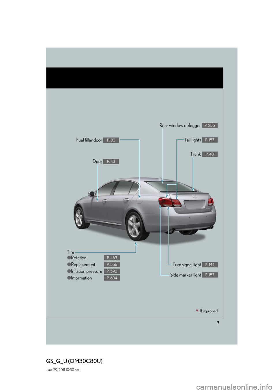 Lexus GS350 2010  Do-It-Yourself Maintenance / LEXUS 2010 GS460 GS350 OWNERS MANUAL (OM30C80U) 9
GS_G_U (OM30C80U)
June 29, 2011 10:30 am
Tire
●Rotation
●Replacement
●Inflation pressure
●Information
P. 463
P. 556
P. 598
P. 604
Tail lights P. 157
Side marker light P. 157
Trunk P. 48
Rear