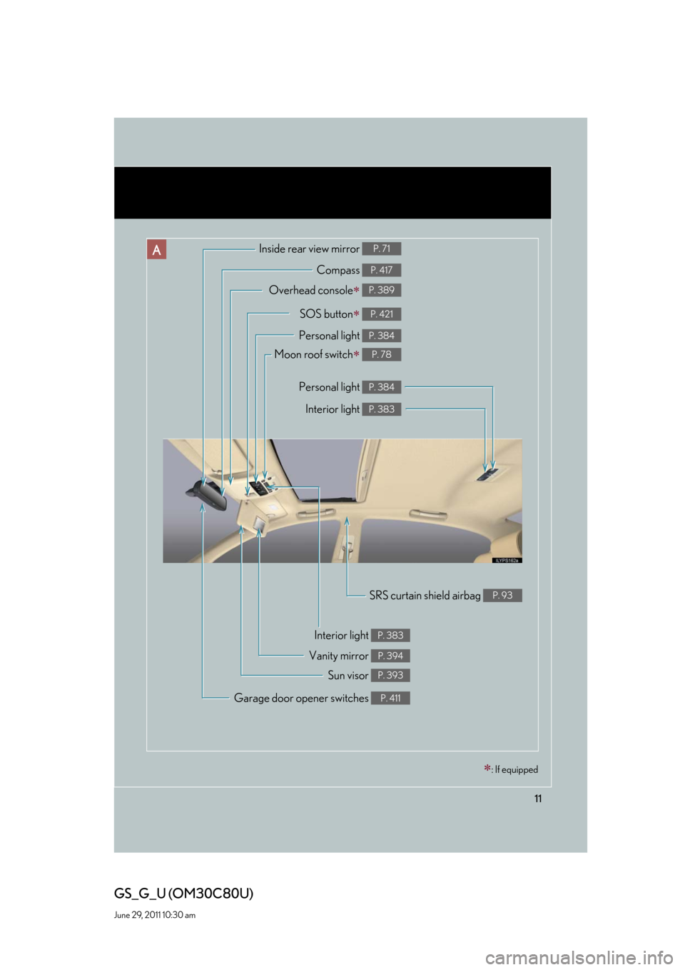 Lexus GS350 2010  Specifications / LEXUS 2010 GS460 GS350  (OM30C80U) User Guide 11
GS_G_U (OM30C80U)
June 29, 2011 10:30 am
Compass P. 417
Garage door opener switches P. 411
Inside rear view mirror P. 71
Personal light P. 384
Moon roof switch P. 78
Interior light P. 383
Vanity