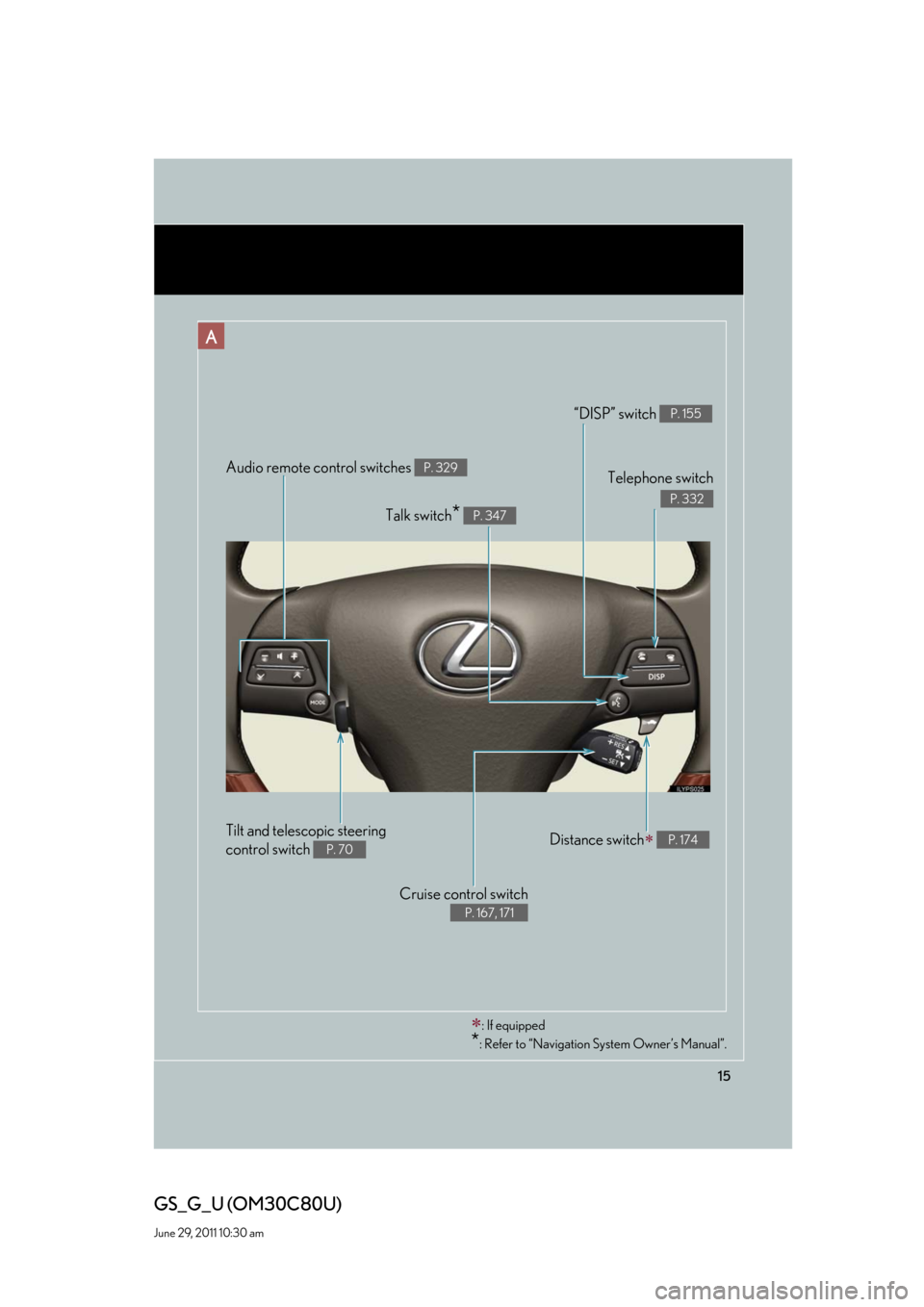 Lexus GS350 2010 Specifications / LEXUS 2010 GS460 GS350 OWNERS MANUAL (OM30C80U) 15
GS_G_U (OM30C80U)
June 29, 2011 10:30 am
Audio remote control switches P. 329
Cruise control switch
P. 167, 171
Telephone switch
P. 332
“DISP” switch P. 155
Distance switch P. 174
Talk s Lexus GS350 2010 Specifications / LEXUS 2010 GS460 GS350 OWNERS MANUAL (OM30C80U) 15
GS_G_U (OM30C80U)
June 29, 2011 10:30 am
Audio remote control switches P. 329
Cruise control switch
P. 167, 171
Telephone switch
P. 332
“DISP” switch P. 155
Distance switch P. 174
Talk s