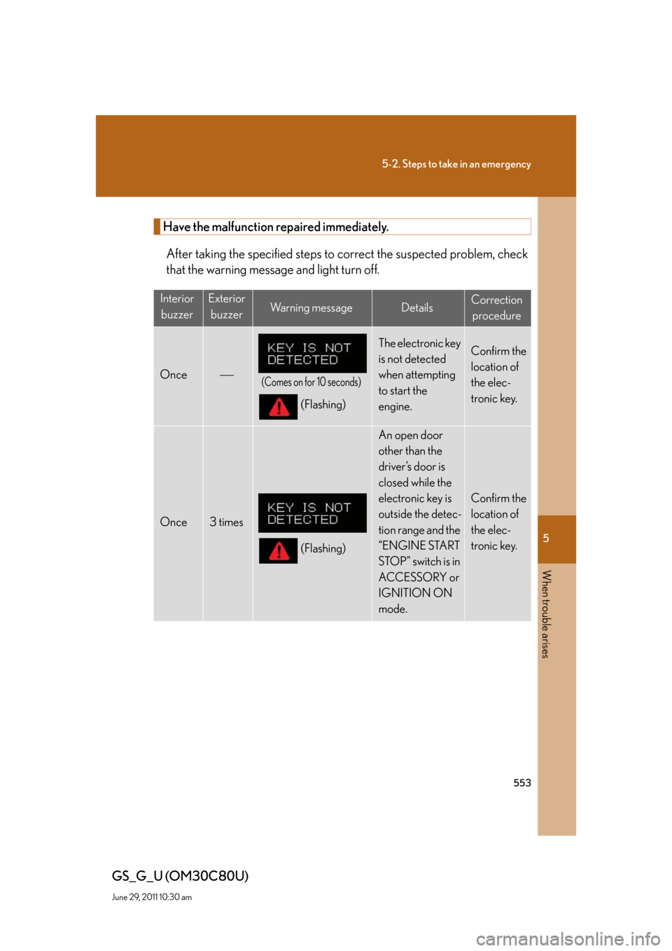 Lexus GS350 2010 Specifications / LEXUS 2010 GS460 GS350 (OM30C80U) User Guide 5
When trouble arises
553
5-2. Steps to take in an emergency
GS_G_U (OM30C80U)
June 29, 2011 10:30 am
Have the malfunction repaired immediately.
After taking the specified steps to correct the suspect Lexus GS350 2010 Specifications / LEXUS 2010 GS460 GS350 (OM30C80U) User Guide 5
When trouble arises
553
5-2. Steps to take in an emergency
GS_G_U (OM30C80U)
June 29, 2011 10:30 am
Have the malfunction repaired immediately.
After taking the specified steps to correct the suspect