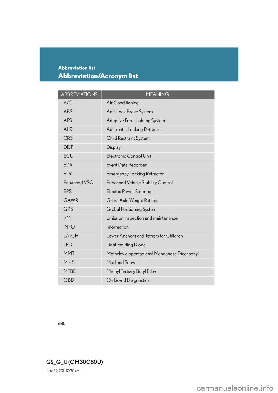 Lexus GS350 2010  Specifications / LEXUS 2010 GS460 GS350 OWNERS MANUAL (OM30C80U) 630
GS_G_U (OM30C80U)
June 29, 2011 10:30 am
Abbreviation list
Abbreviation/Acronym list
ABBREVIATIONSMEANING
A/CAir Conditioning
ABSAnti-Lock Brake System
AFSAdaptive Front-lighting System
ALRAutomat