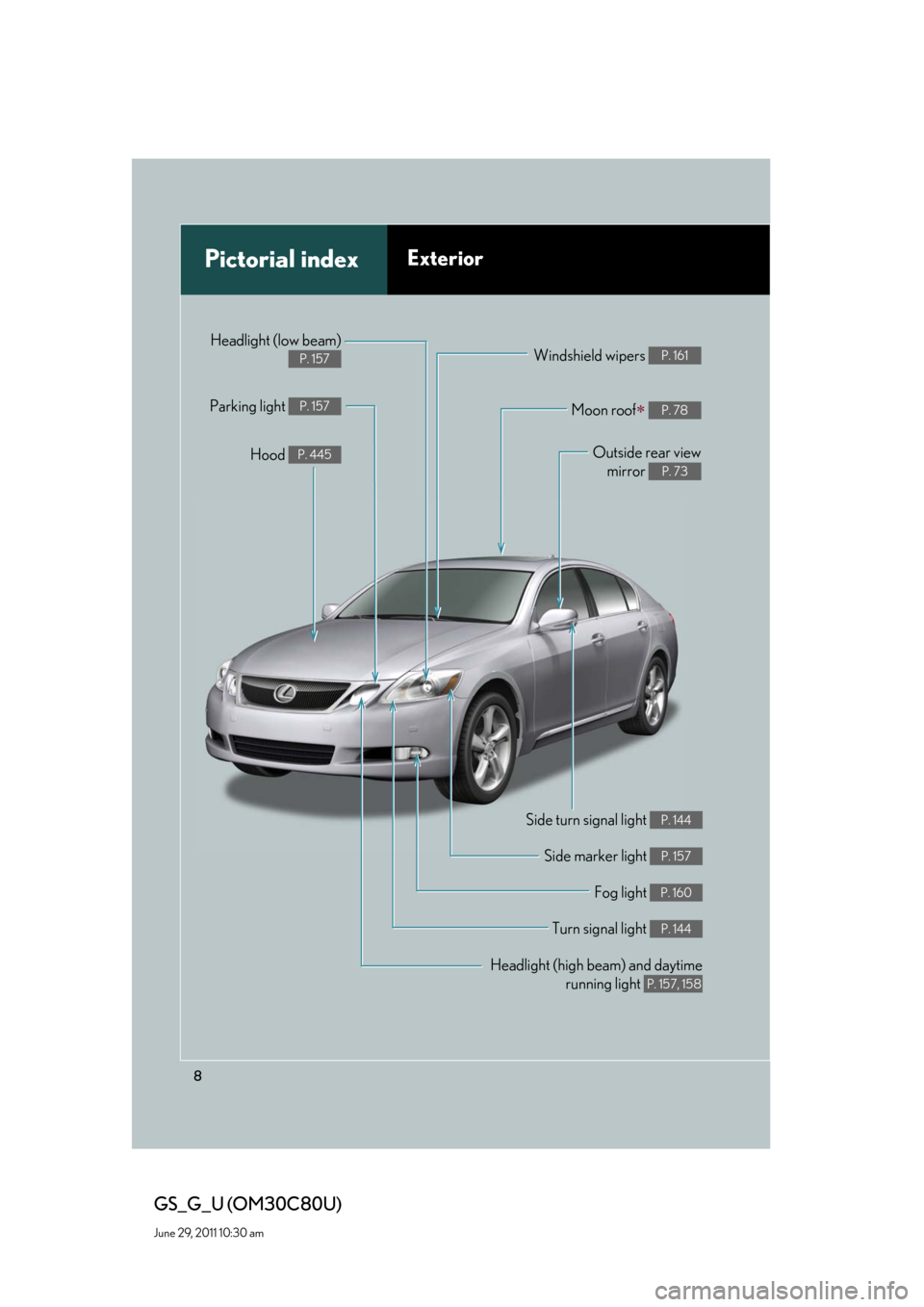 Lexus GS350 2010 Specifications / LEXUS 2010 GS460 GS350 OWNERS MANUAL (OM30C80U) 8
GS_G_U (OM30C80U)
June 29, 2011 10:30 am
Headlight (high beam) and daytime
running light
P. 157, 158
Pictorial indexExterior
Turn signal light P. 144
Fog light P. 160
Side turn signal light P. 144 Lexus GS350 2010 Specifications / LEXUS 2010 GS460 GS350 OWNERS MANUAL (OM30C80U) 8
GS_G_U (OM30C80U)
June 29, 2011 10:30 am
Headlight (high beam) and daytime
running light
P. 157, 158
Pictorial indexExterior
Turn signal light P. 144
Fog light P. 160
Side turn signal light P. 144