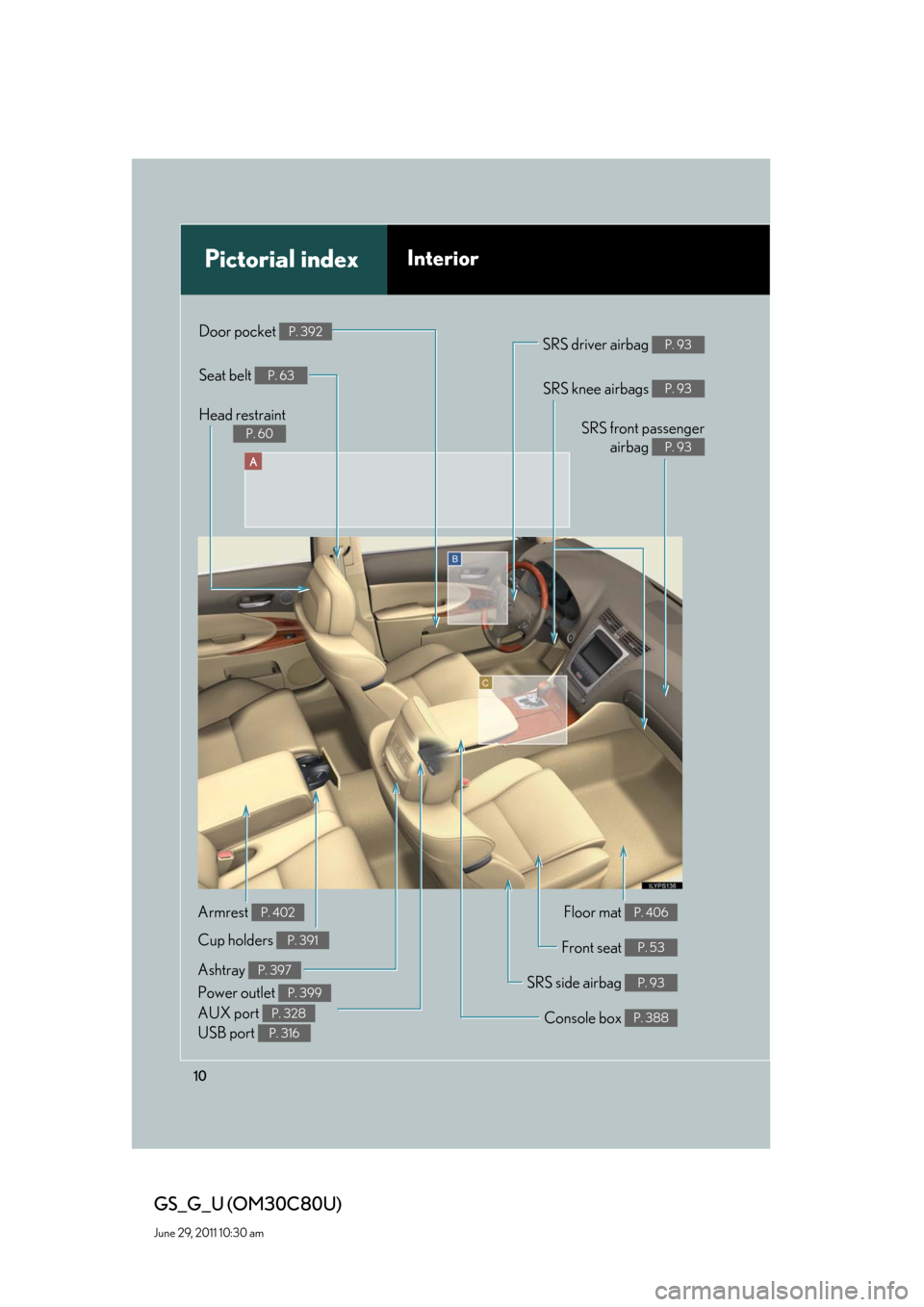Lexus GS350 2010  Specifications / LEXUS 2010 GS460 GS350 OWNERS MANUAL (OM30C80U) 10
GS_G_U (OM30C80U)
June 29, 2011 10:30 am
A
Pictorial indexInterior
SRS front passenger 
airbag 
P. 93
SRS knee airbags P. 93
Floor mat P. 406
Front seat P. 53
SRS side airbag P. 93
Console box P. 3