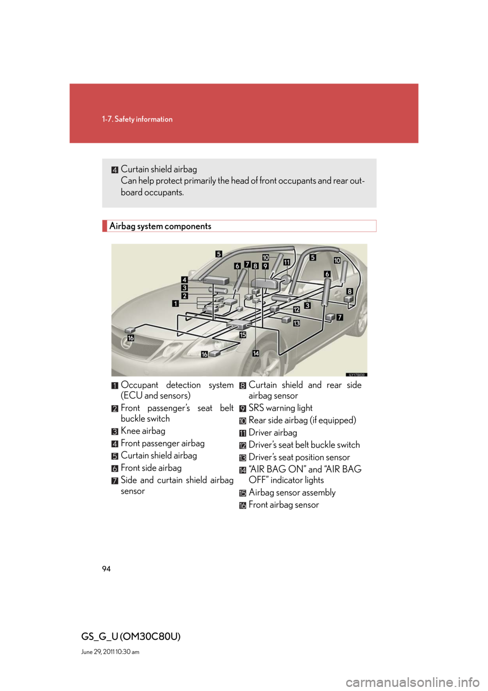 Lexus GS350 2010  Specifications / LEXUS 2010 GS460 GS350 OWNERS MANUAL (OM30C80U) 94
1-7. Safety information
GS_G_U (OM30C80U)
June 29, 2011 10:30 am
Airbag system components
Occupant detection system 
(ECU and sensors)
Front passenger’s seat belt 
buckle switch
Knee airbag
Front