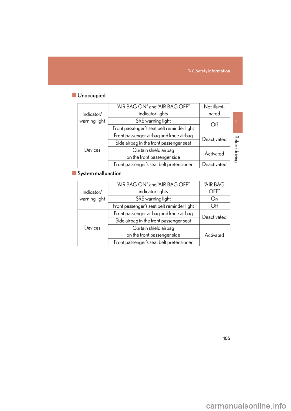 Lexus GS350 2009 Owners Manual 105
1-7. Safety information
1
Before driving
GS_G_U (OM30B43U)
April 27, 2009 10:48 am
■Unoccupied
■ System malfunction
Indicator/
warning light “AIR BAG ON” and “AIR BAG OFF”
indicator li Lexus GS350 2009 Owners Manual 105
1-7. Safety information
1
Before driving
GS_G_U (OM30B43U)
April 27, 2009 10:48 am
■Unoccupied
■ System malfunction
Indicator/
warning light “AIR BAG ON” and “AIR BAG OFF”
indicator li