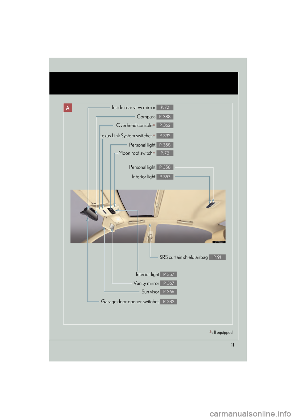Lexus GS350 2009 User Guide 11
GS_G_U (OM30B43U)
April 27, 2009 10:48 am
Compass P. 388
Garage door opener switches P. 382
Inside rear view mirror P. 72
Personal light P. 358
Moon roof switch∗ P. 78
Interior light P. 357
Vanit