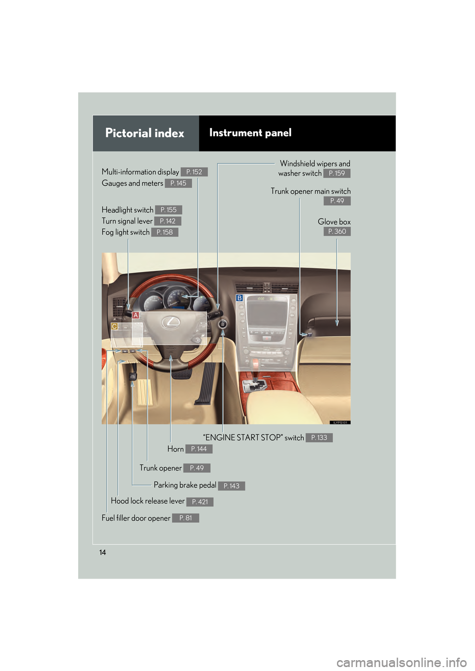 Lexus GS350 2009 User Guide 14
GS_G_U (OM30B43U)
April 27, 2009 10:48 am
Pictorial indexInstrument panel
Headlight switch 
Turn signal lever 
Fog light switch P. 155
P. 142
P. 158
Gauges and meters P. 145
Multi-information displ