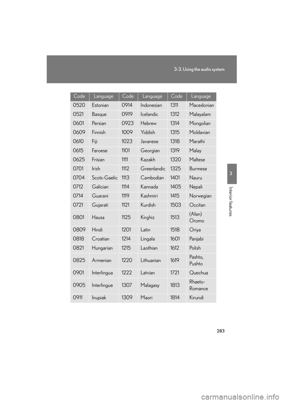 Lexus GS350 2009  Owners Manual 283
3-3. Using the audio system
3
Interior features
GS_G_U (OM30B43U)
April 27, 2009 10:48 am
CodeLanguageCodeLanguageCodeLanguage
0520Estonian0914Indonesian1311Macedonian
0521Basque0919Icelandic1312M
