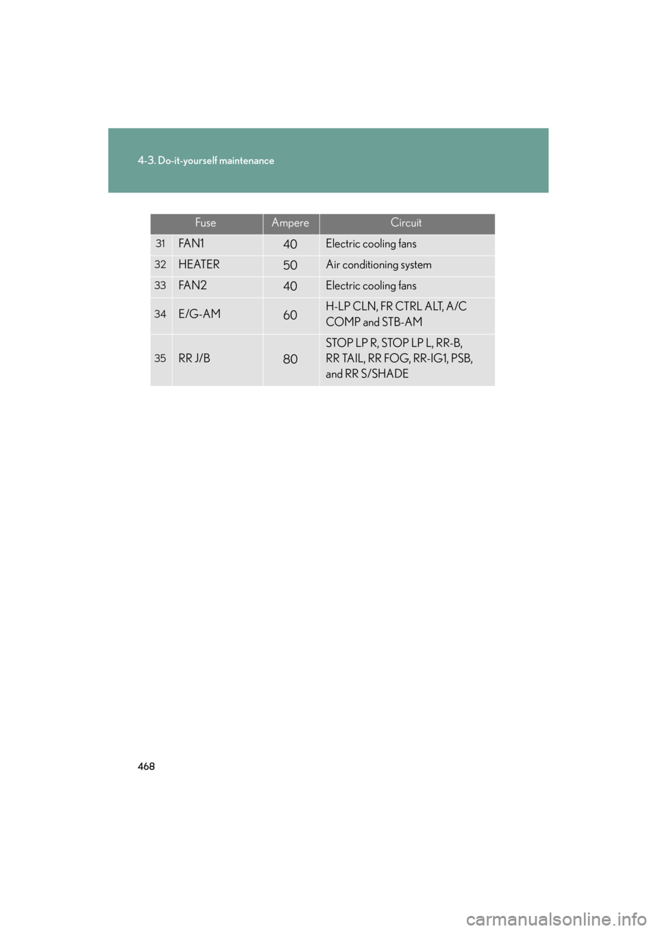 Lexus GS350 2009  Owners Manual 468
4-3. Do-it-yourself maintenance
GS_G_U (OM30B43U)
April 27, 2009 10:48 am
FuseAmpereCircuit
31FA N 140Electric cooling fans
32HEATER50Air conditioning system
33FA N 240Electric cooling fans
34E/G-