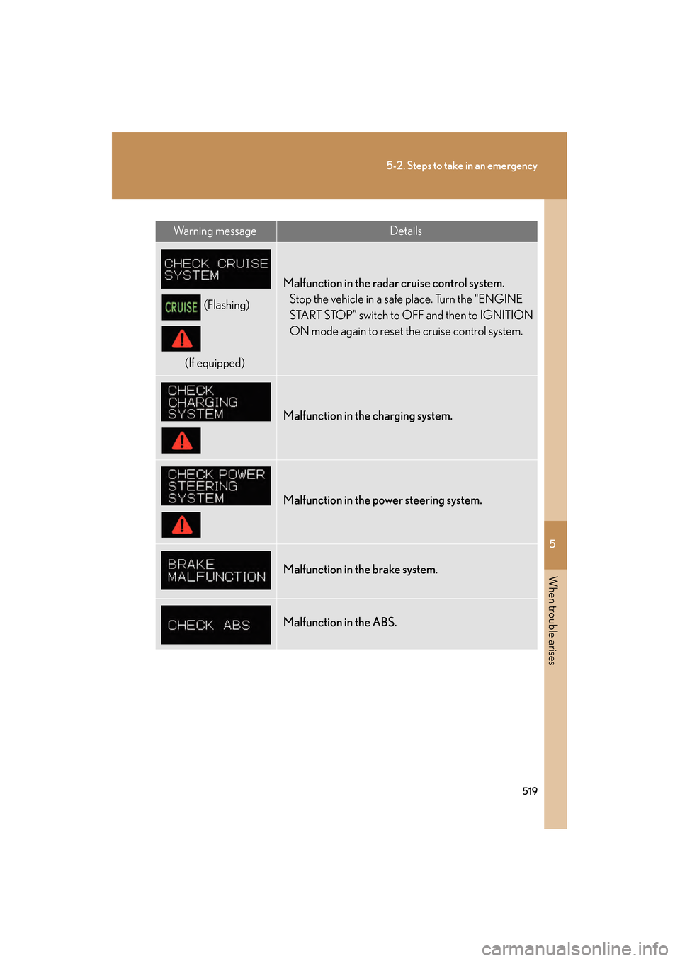 Lexus GS350 2009 Manual PDF 5
When trouble arises
519
5-2. Steps to take in an emergency
GS_G_U (OM30B43U)
April 27, 2009 10:48 am
Wa r n i n g m e s s a g eDetails
(Flashing)
(If equipped)
Malfunction in the radar cruise contr Lexus GS350 2009 Manual PDF 5
When trouble arises
519
5-2. Steps to take in an emergency
GS_G_U (OM30B43U)
April 27, 2009 10:48 am
Wa r n i n g m e s s a g eDetails
(Flashing)
(If equipped)
Malfunction in the radar cruise contr