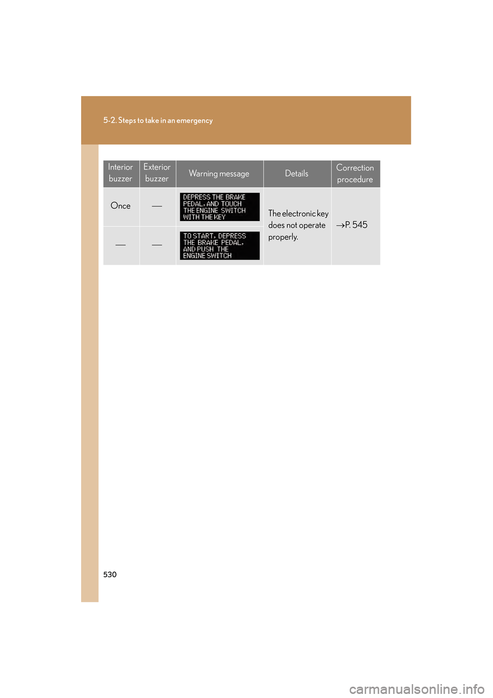 Lexus GS350 2009 Workshop Manual 530
5-2. Steps to take in an emergency
GS_G_U (OM30B43U)
April 27, 2009 10:48 am
InteriorbuzzerExterior buzzerWa r n i n g m e s s a g eDetailsCorrection
procedure
OnceThe electronic key
does no Lexus GS350 2009 Workshop Manual 530
5-2. Steps to take in an emergency
GS_G_U (OM30B43U)
April 27, 2009 10:48 am
InteriorbuzzerExterior buzzerWa r n i n g m e s s a g eDetailsCorrection
procedure
OnceThe electronic key
does no