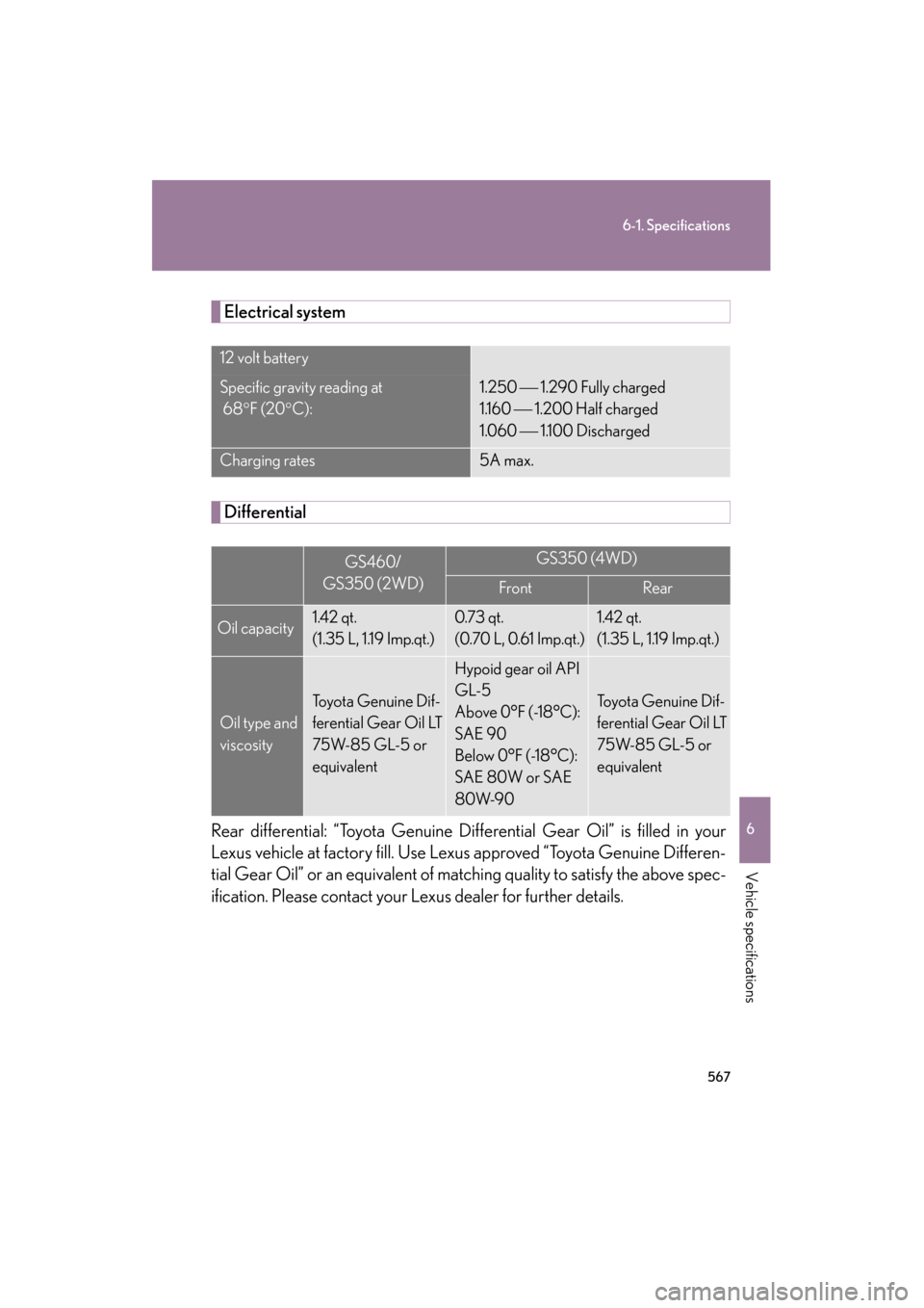 Lexus GS350 2009 Owners Manual 567
6-1. Specifications
6
Vehicle specifications
GS_G_U (OM30B43U)
April 27, 2009 10:48 am
Electrical system
Differential
Rear differential: “Toyota Genuine Di fferential Gear Oil” is filled in yo Lexus GS350 2009 Owners Manual 567
6-1. Specifications
6
Vehicle specifications
GS_G_U (OM30B43U)
April 27, 2009 10:48 am
Electrical system
Differential
Rear differential: “Toyota Genuine Di fferential Gear Oil” is filled in yo