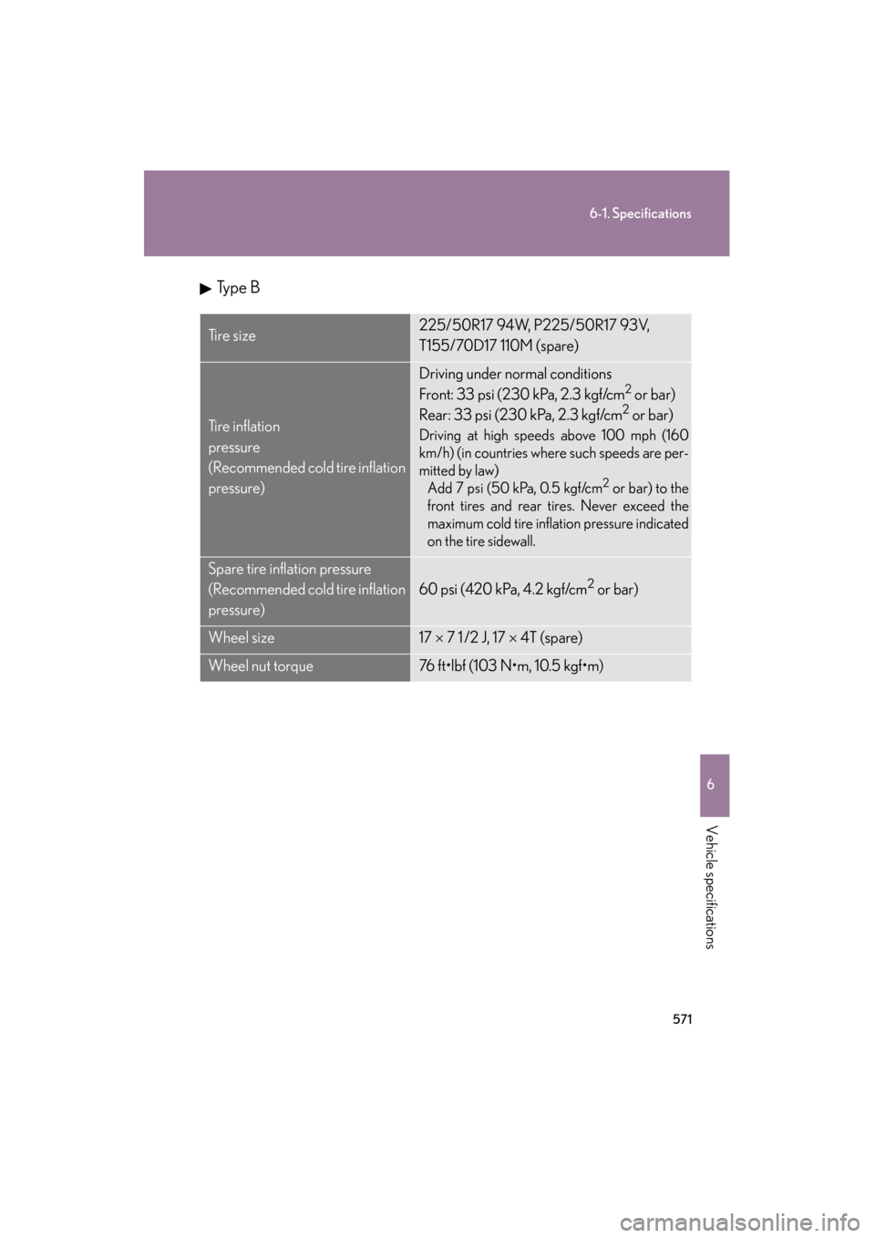 Lexus GS350 2009 Owners Manual 571
6-1. Specifications
6
Vehicle specifications
GS_G_U (OM30B43U)
April 27, 2009 10:48 am
Type B
Ti r e s i z e225/50R17 94W, P225/50R17 93V,
T155/70D17 110M (spare)
Tire inflation
pressure
(Recomm Lexus GS350 2009 Owners Manual 571
6-1. Specifications
6
Vehicle specifications
GS_G_U (OM30B43U)
April 27, 2009 10:48 am
Type B
Ti r e s i z e225/50R17 94W, P225/50R17 93V,
T155/70D17 110M (spare)
Tire inflation
pressure
(Recomm