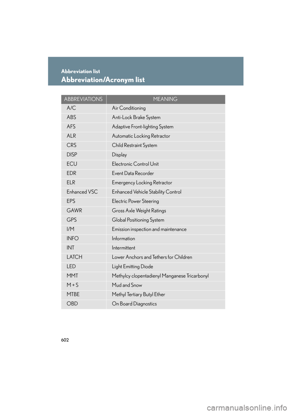 Lexus GS350 2009  Owners Manual 602
GS_G_U (OM30B43U)
April 20, 2009 4:34 pm
Abbreviation list
Abbreviation/Acronym list
ABBREVIATIONSMEANING
A/CAir Conditioning
ABSAnti-Lock Brake System
AFSAdaptive Front-lighting System
ALRAutomat