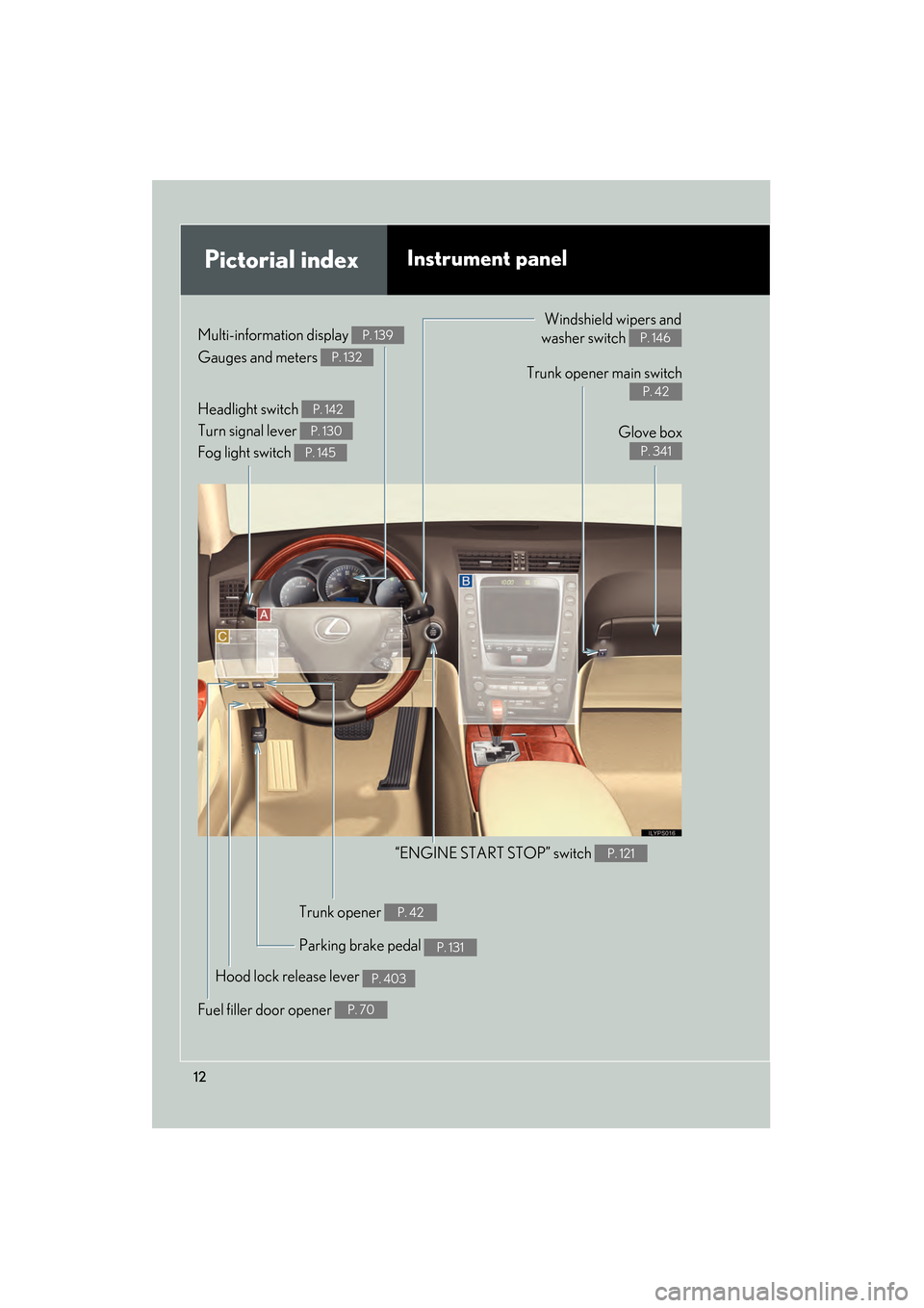 Lexus GS350 2008 User Guide 12
GS_G_U
June 19, 2008 12:54 pm
Pictorial indexInstrument panel
Headlight switch 
Turn signal lever 
Fog light switch P. 142
P. 130
P. 145
Gauges and meters P. 132
Multi-information display P. 139Win