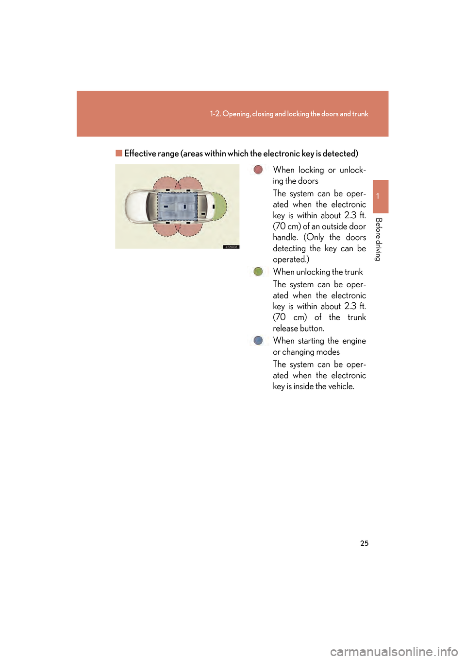 Lexus GS350 2008 Owners Guide 25
1-2. Opening, closing and locking the doors and trunk
1
Before driving
GS_G_U
June 19, 2008 12:54 pm
■Effective range (areas within wh ich the electronic key is detected)
When locking or unlock-
