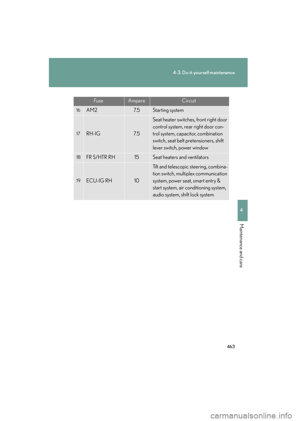 Lexus GS350 2008 Manual Online 463
4-3. Do-it-yourself maintenance
4
Maintenance and care
GS_G_U
June 19, 2008 12:54 pm
FuseAmpereCircuit
16AM27. 5Starting system
17RH-IG7. 5
Seat heater switches, front right door 
control system, 