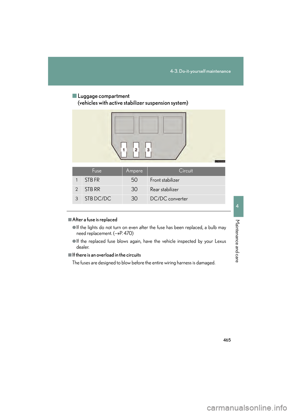 Lexus GS350 2008  Owners Manual 465
4-3. Do-it-yourself maintenance
4
Maintenance and care
GS_G_U
June 19, 2008 12:54 pm
■Luggage compartment 
(vehicles with active stab ilizer suspension system)
FuseAmpereCircuit
1STB FR50Front s