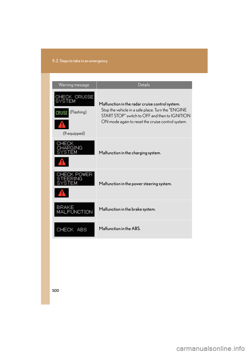 Lexus GS350 2008 User Guide 500
5-2. Steps to take in an emergency
GS_G_U
June 19, 2008 12:54 pm
Wa r n i n g  m e s s a g eDetails
(Flashing)
(If equipped)
Malfunction in the radar cruise control system. Stop the vehicle in a s