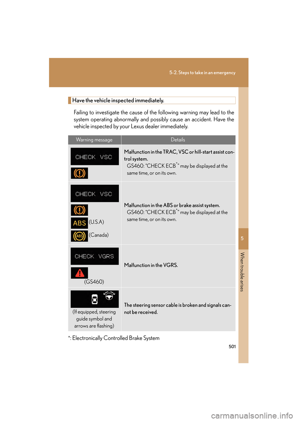 Lexus GS350 2008 User Guide 5
When trouble arises
501
5-2. Steps to take in an emergency
GS_G_U
June 19, 2008 12:54 pm
Have the vehicle inspected immediately.
Failing to investigate the cause of the following warning may lead to