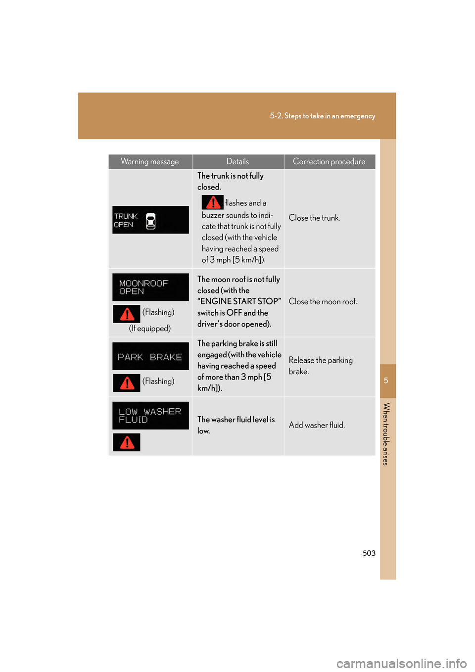 Lexus GS350 2008 Manual PDF 5
When trouble arises
503
5-2. Steps to take in an emergency
GS_G_U
June 19, 2008 12:54 pm
Wa r n i n g m e s s a g eDetailsCorrection procedure
The trunk is not fully
closed. flashes and a
buzzer Lexus GS350 2008 Manual PDF 5
When trouble arises
503
5-2. Steps to take in an emergency
GS_G_U
June 19, 2008 12:54 pm
Wa r n i n g m e s s a g eDetailsCorrection procedure
The trunk is not fully
closed. flashes and a
buzzer