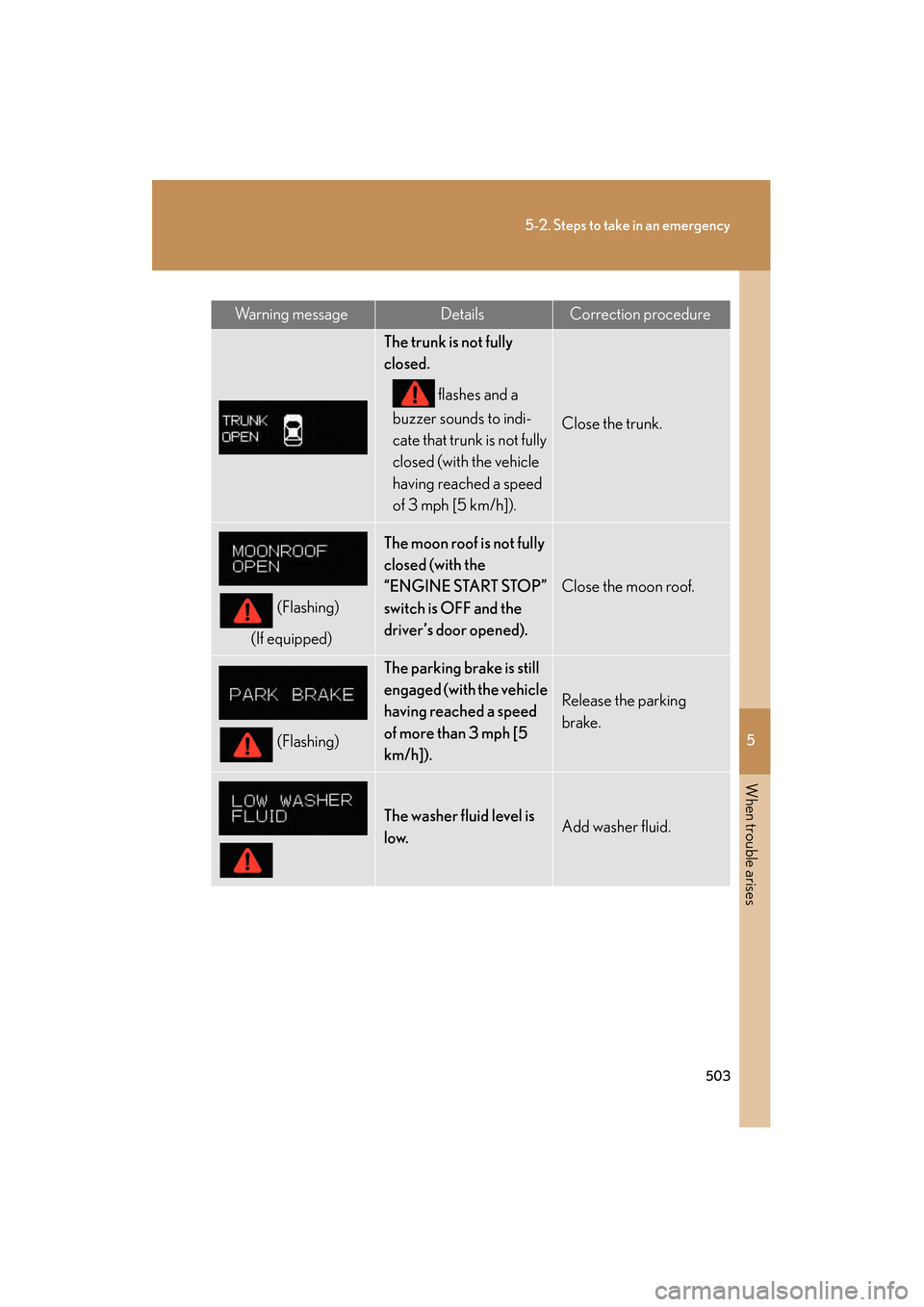 Lexus GS350 2008  Owners Manual 5
When trouble arises
503
5-2. Steps to take in an emergency
GS_G_U
June 19, 2008 12:54 pm
Wa r n i n g  m e s s a g eDetailsCorrection procedure
The trunk is not fully 
closed. flashes and a 
buzzer 
