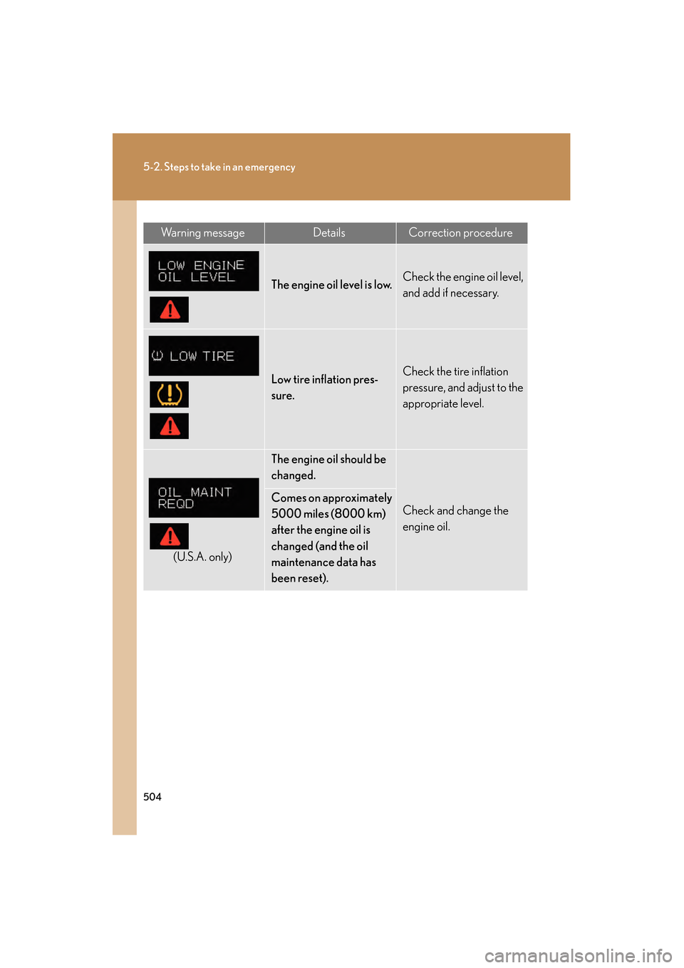Lexus GS350 2008 Owners Guide 504
5-2. Steps to take in an emergency
GS_G_U
June 19, 2008 12:54 pm
Wa r n i n g m e s s a g eDetailsCorrection procedure
The engine oil level is low.Check the engine oil level,
and add if necessar Lexus GS350 2008 Owners Guide 504
5-2. Steps to take in an emergency
GS_G_U
June 19, 2008 12:54 pm
Wa r n i n g m e s s a g eDetailsCorrection procedure
The engine oil level is low.Check the engine oil level,
and add if necessar