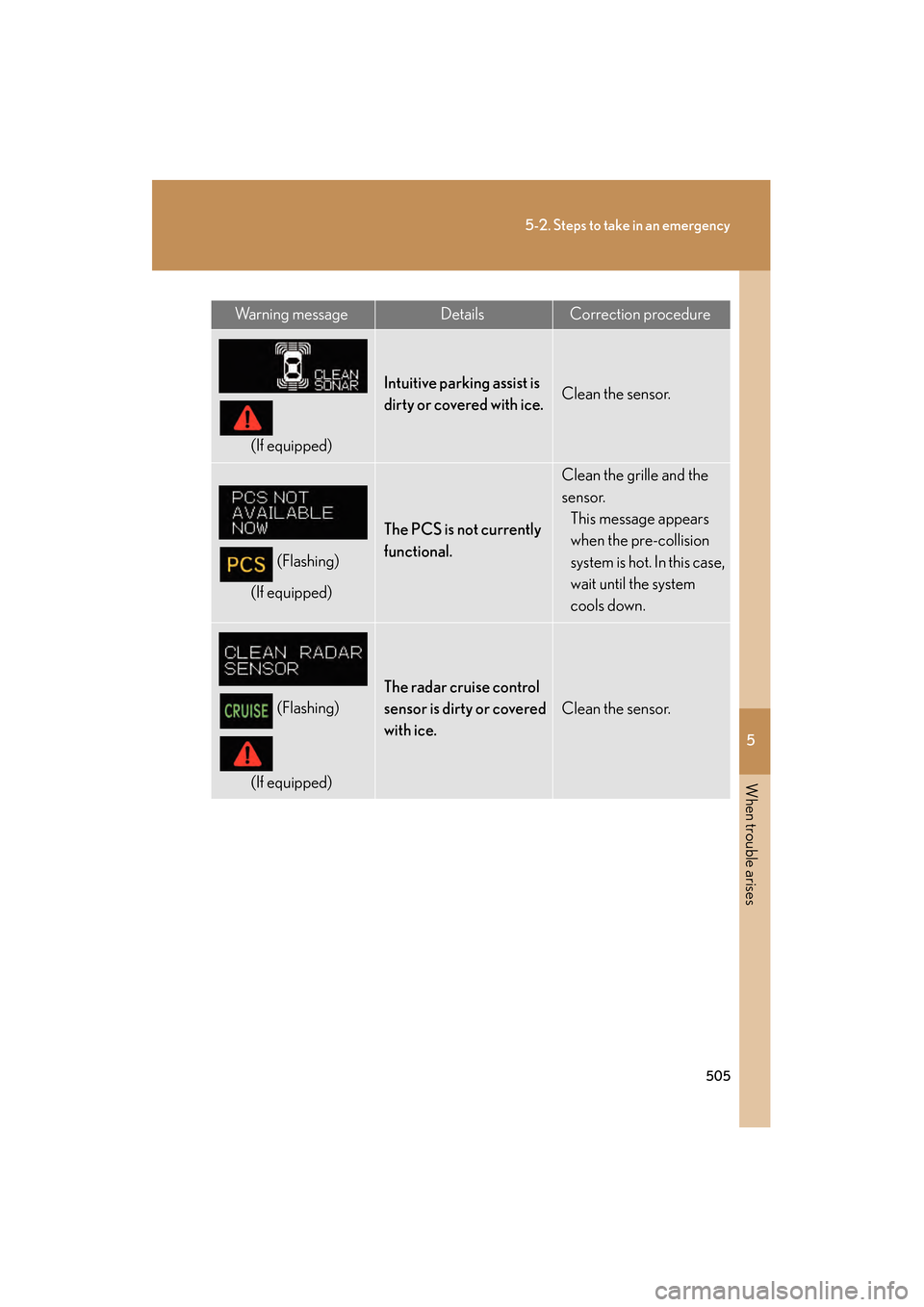 Lexus GS350 2008 Service Manual 5
When trouble arises
505
5-2. Steps to take in an emergency
GS_G_U
June 19, 2008 12:54 pm
Wa r n i n g m e s s a g eDetailsCorrection procedure
(If equipped)
Intuitive parking assist is
dirty or co Lexus GS350 2008 Service Manual 5
When trouble arises
505
5-2. Steps to take in an emergency
GS_G_U
June 19, 2008 12:54 pm
Wa r n i n g m e s s a g eDetailsCorrection procedure
(If equipped)
Intuitive parking assist is
dirty or co