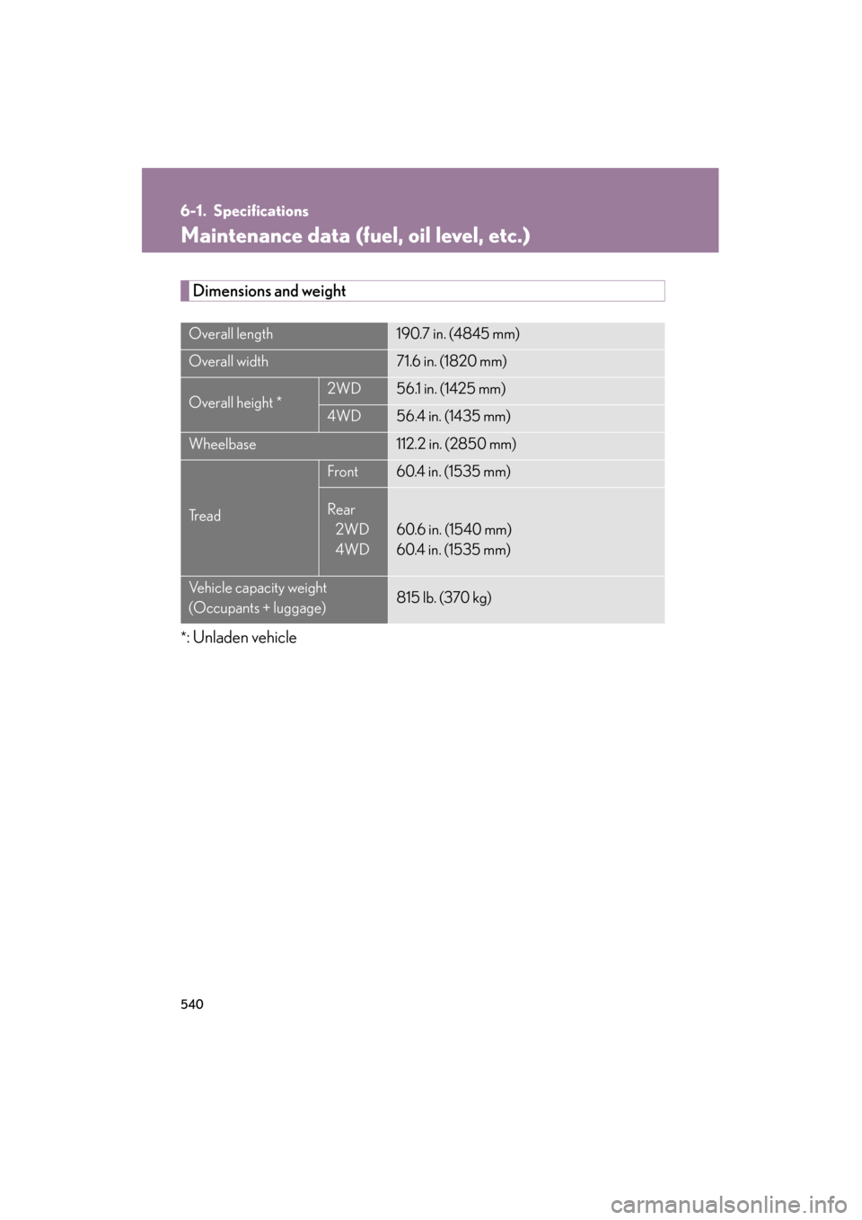 Lexus GS350 2008  Owners Manual 540
GS_G_U
June 19, 2008 12:54 pm
6-1. Specifications
Maintenance data (fuel, oil level, etc.)
Dimensions and weight
*: Unladen vehicle
Overall length190.7 in. (4845 mm)
Overall width71.6 in. (1820 mm