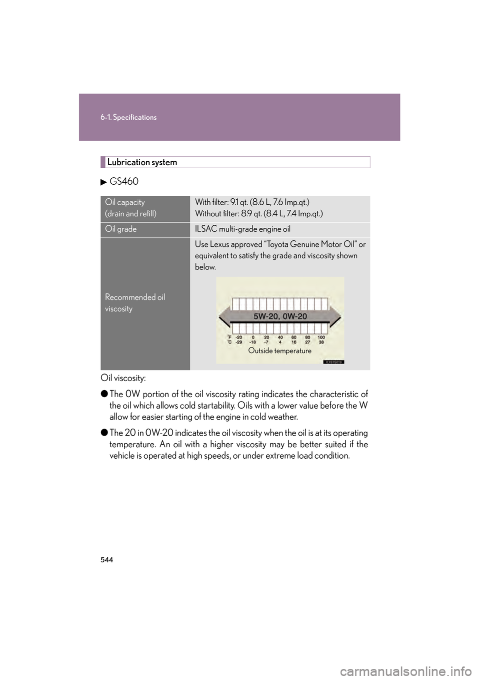 Lexus GS350 2008 User Guide 544
6-1. Specifications
GS_G_U
June 19, 2008 12:54 pm
Lubrication system
GS460
Oil viscosity:
● The 0W portion of the oil viscosity rating indicates the characteristic of
the oil which allows cold s