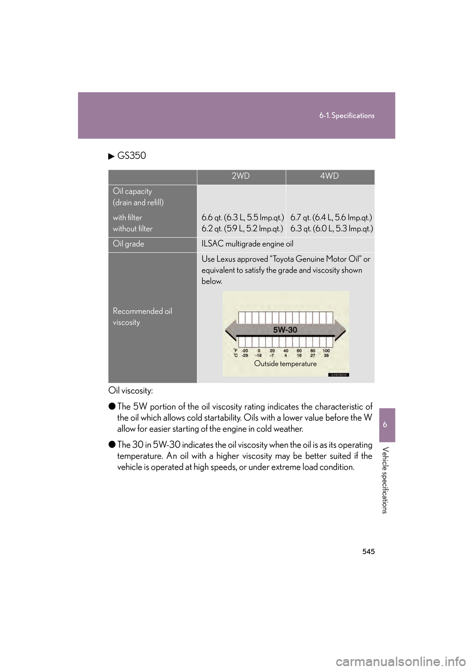 Lexus GS350 2008  Owners Manual 545
6-1. Specifications
6
Vehicle specifications
GS_G_U
June 19, 2008 12:54 pm
GS350
Oil viscosity:
● The 5W portion of the oil viscosity rating indicates the characteristic of
the oil which allows 