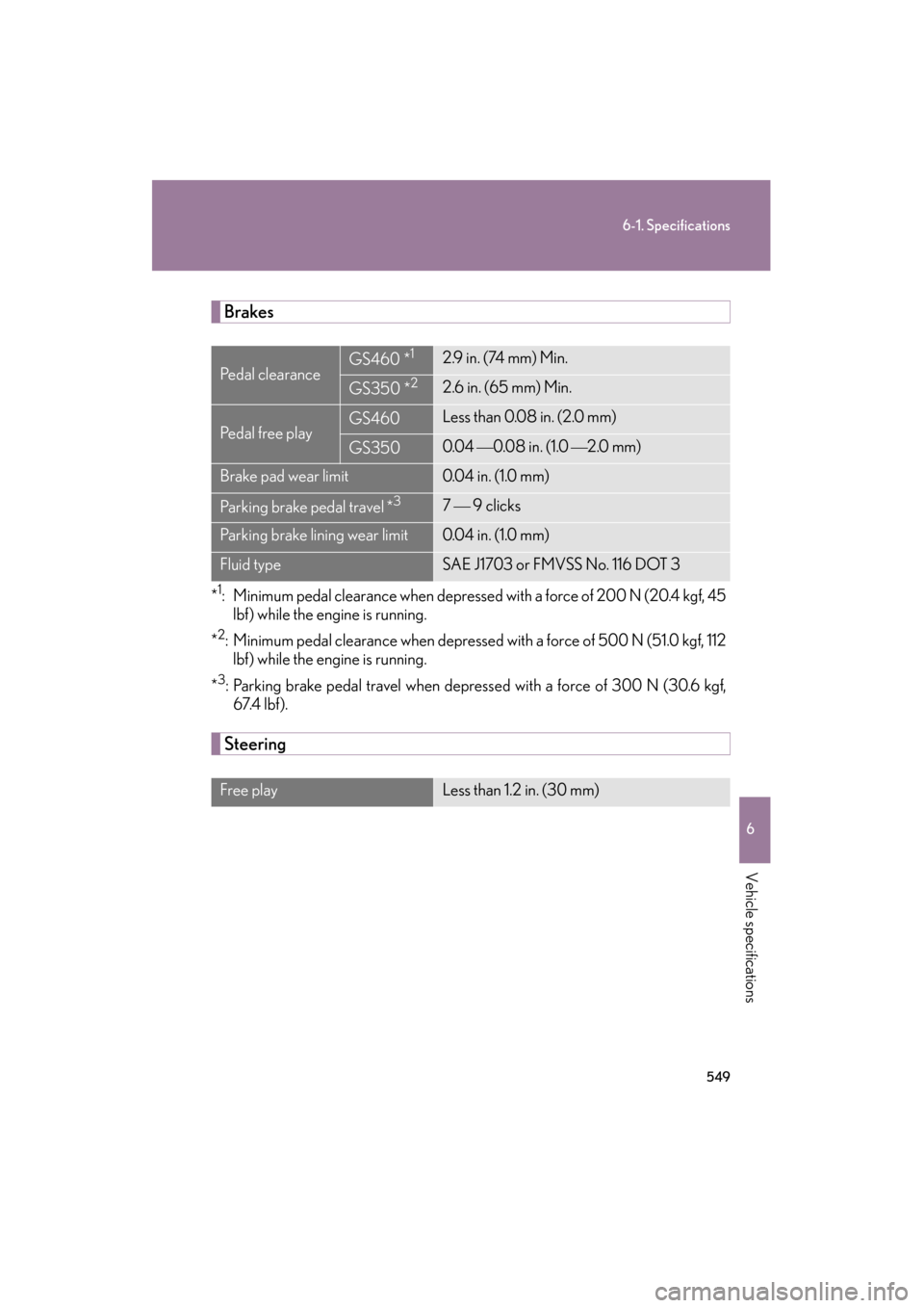 Lexus GS350 2008  Owners Manual 549
6-1. Specifications
6
Vehicle specifications
GS_G_U
June 19, 2008 12:54 pm
Brakes
*1: Minimum pedal clearance when depressed with a force of 200 N (20.4 kgf, 45lbf) while the engine is running.
*
