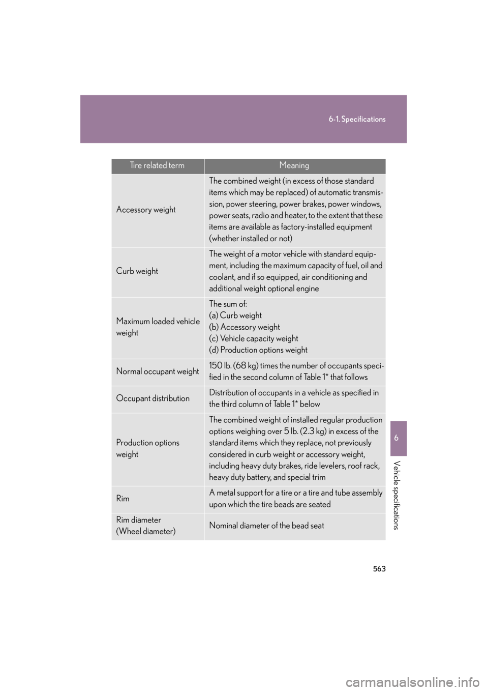 Lexus GS350 2008  Owners Manual 563
6-1. Specifications
6
Vehicle specifications
GS_G_U
June 19, 2008 12:54 pm
Tire related termMeaning
Accessory weight
The combined weight (in excess of those standard 
items which may be replaced) 