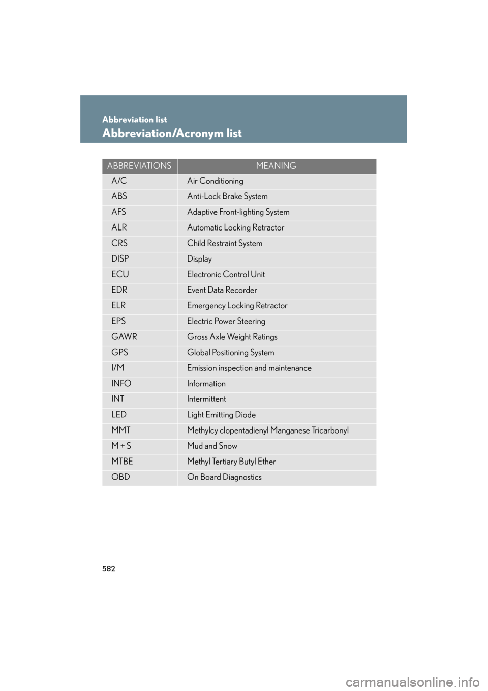 Lexus GS350 2008 Owners Manual 582
GS_G_U
June 19, 2008 12:54 pm
Abbreviation list
Abbreviation/Acronym list
ABBREVIATIONSMEANING
A/CAir Conditioning
ABSAnti-Lock Brake System
AFSAdaptive Front-lighting System
ALRAutomatic Locking Lexus GS350 2008 Owners Manual 582
GS_G_U
June 19, 2008 12:54 pm
Abbreviation list
Abbreviation/Acronym list
ABBREVIATIONSMEANING
A/CAir Conditioning
ABSAnti-Lock Brake System
AFSAdaptive Front-lighting System
ALRAutomatic Locking
