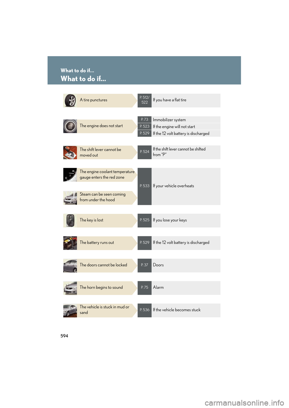 Lexus GS350 2008 Workshop Manual 594
GS_G_U
June 19, 2008 12:54 pm
What to do if...
What to do if...
A tire puncturesP.  5 1 2 /522If you have a flat tire
The engine does not start
P.  7 3Immobilizer system
P.  5 2 3If the engine wil