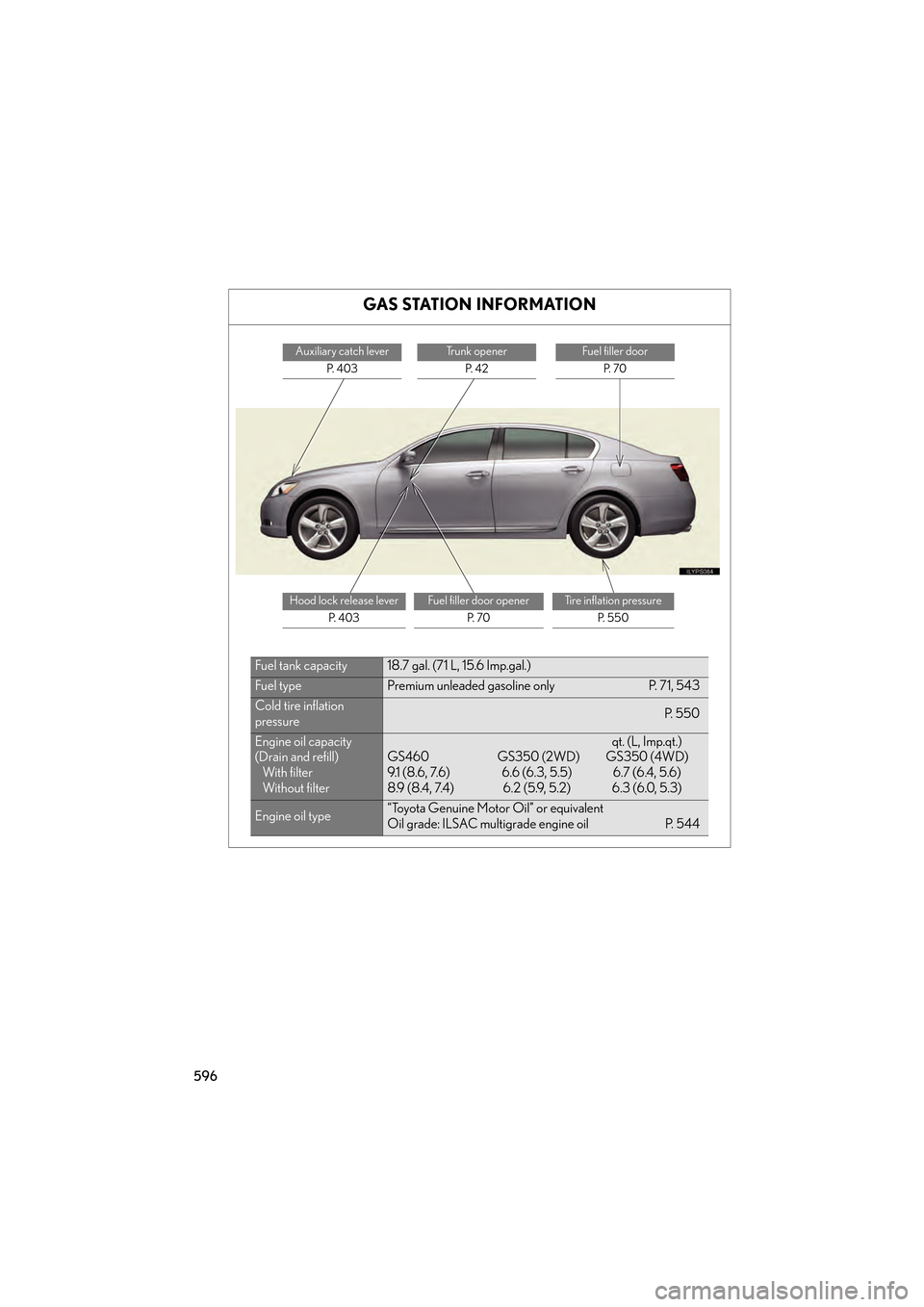 Lexus GS350 2008 Owners Manual 596
GS_G_U
June 19, 2008 12:54 pm
GAS STATION INFORMATION
Auxiliary catch lever
P. 4 0 3
Trunk opener
P. 4 2
Fuel filler door
P. 7 0
Hood lock release lever
P. 4 0 3
Fuel filler door opener
P. 7 Lexus GS350 2008 Owners Manual 596
GS_G_U
June 19, 2008 12:54 pm
GAS STATION INFORMATION
Auxiliary catch lever
P. 4 0 3
Trunk opener
P. 4 2
Fuel filler door
P. 7 0
Hood lock release lever
P. 4 0 3
Fuel filler door opener
P. 7
