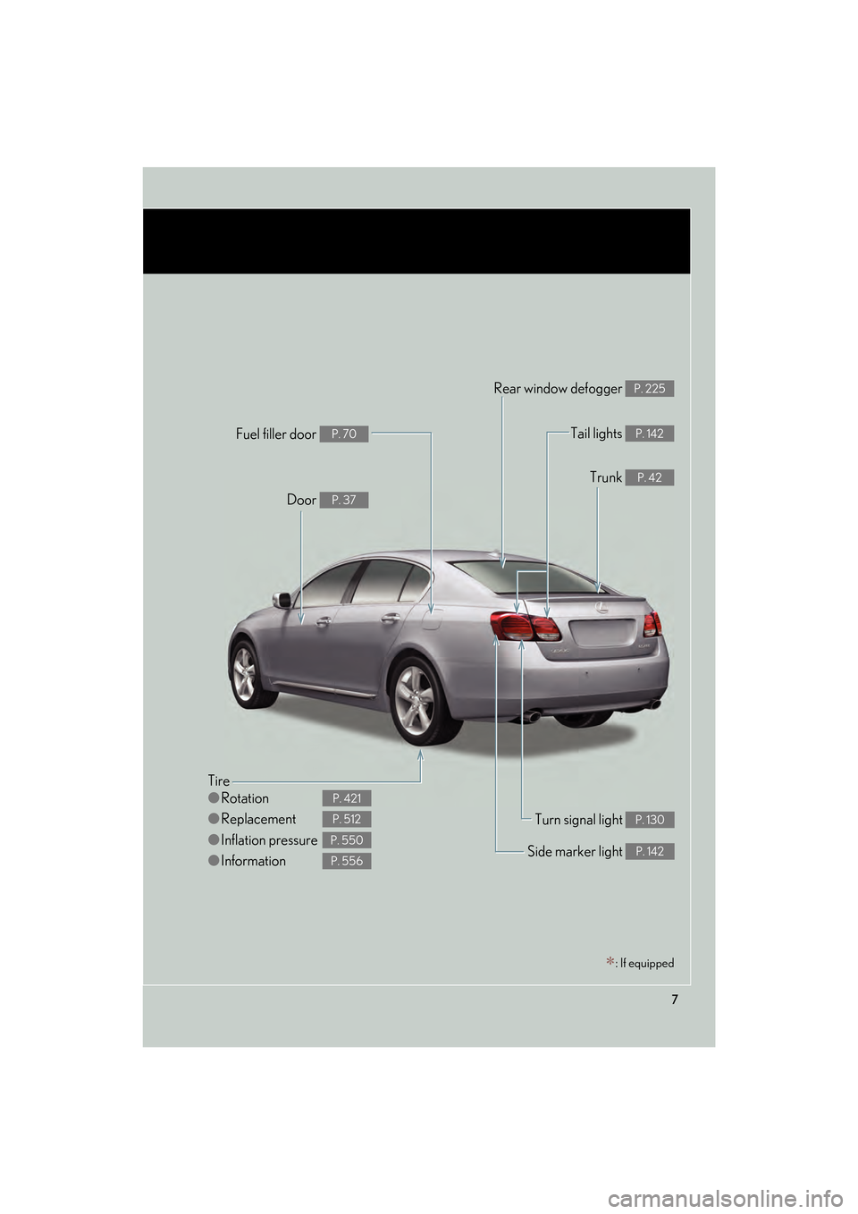 Lexus GS350 2008  Owners Manual 7
GS_G_U
June 19, 2008 12:54 pm
Tire
●Rotation
● Replacement
● Inflation pressure
● Information
P. 421
P. 512
P. 550
P. 556
Tail lights P. 142
Side marker light P. 142
Trunk P. 42
Rear window 