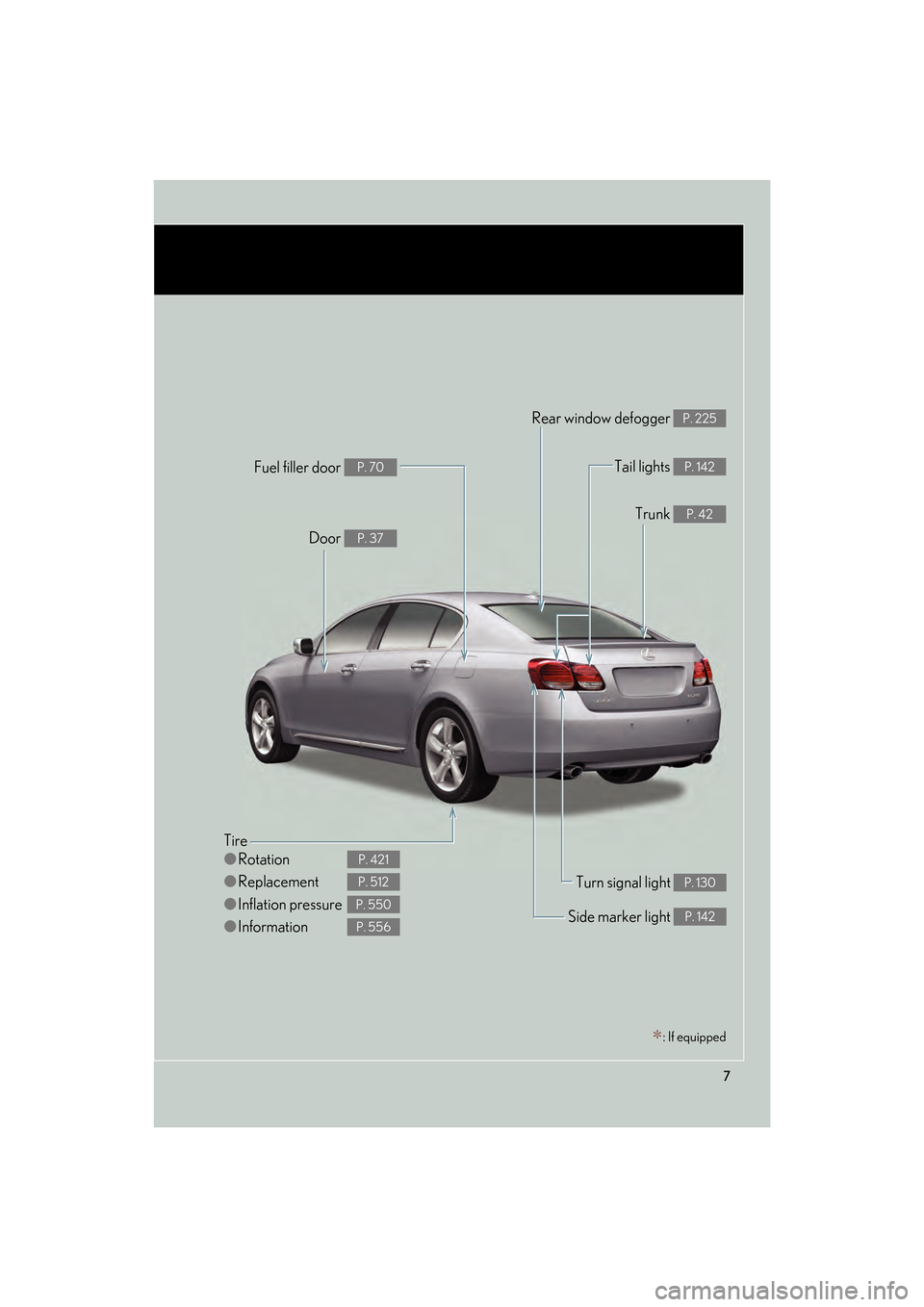 Lexus GS350 2008 Owners Manual 7
GS_G_U
June 19, 2008 12:54 pm
Tire
●Rotation
● Replacement
● Inflation pressure
● Information
P. 421
P. 512
P. 550
P. 556
Tail lights P. 142
Side marker light P. 142
Trunk P. 42
Rear window Lexus GS350 2008 Owners Manual 7
GS_G_U
June 19, 2008 12:54 pm
Tire
●Rotation
● Replacement
● Inflation pressure
● Information
P. 421
P. 512
P. 550
P. 556
Tail lights P. 142
Side marker light P. 142
Trunk P. 42
Rear window