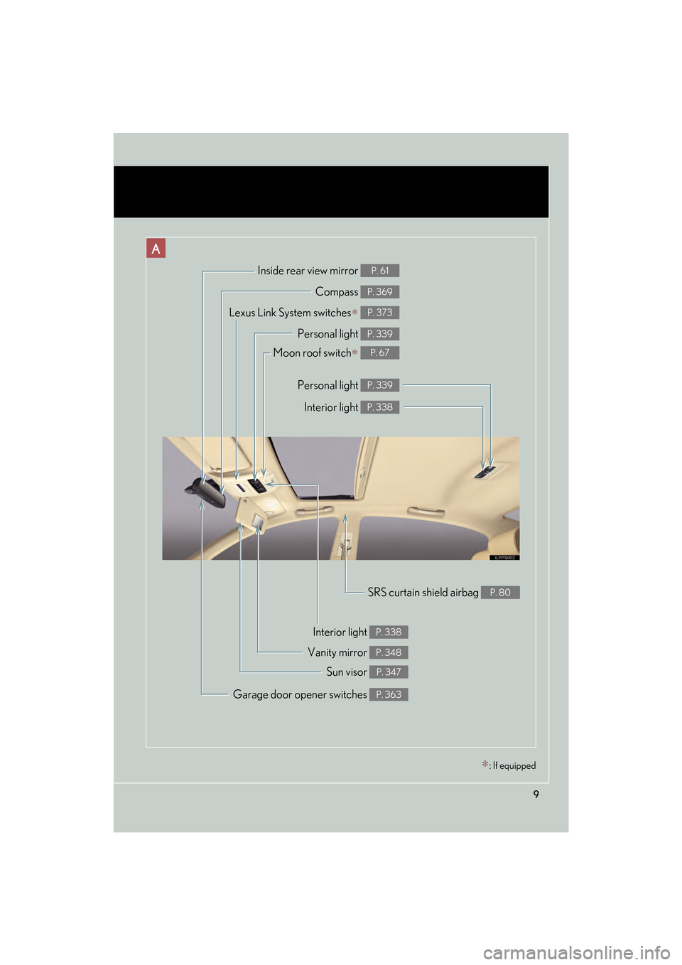 Lexus GS350 2008 Owners Manual 9
GS_G_U
June 19, 2008 12:54 pm
Compass P. 369
Garage door opener switches P. 363
Inside rear view mirror P. 61
Personal light P. 339
Moon roof switch∗ P. 67
Interior light P. 338
Vanity mirror P. 3 Lexus GS350 2008 Owners Manual 9
GS_G_U
June 19, 2008 12:54 pm
Compass P. 369
Garage door opener switches P. 363
Inside rear view mirror P. 61
Personal light P. 339
Moon roof switch∗ P. 67
Interior light P. 338
Vanity mirror P. 3
