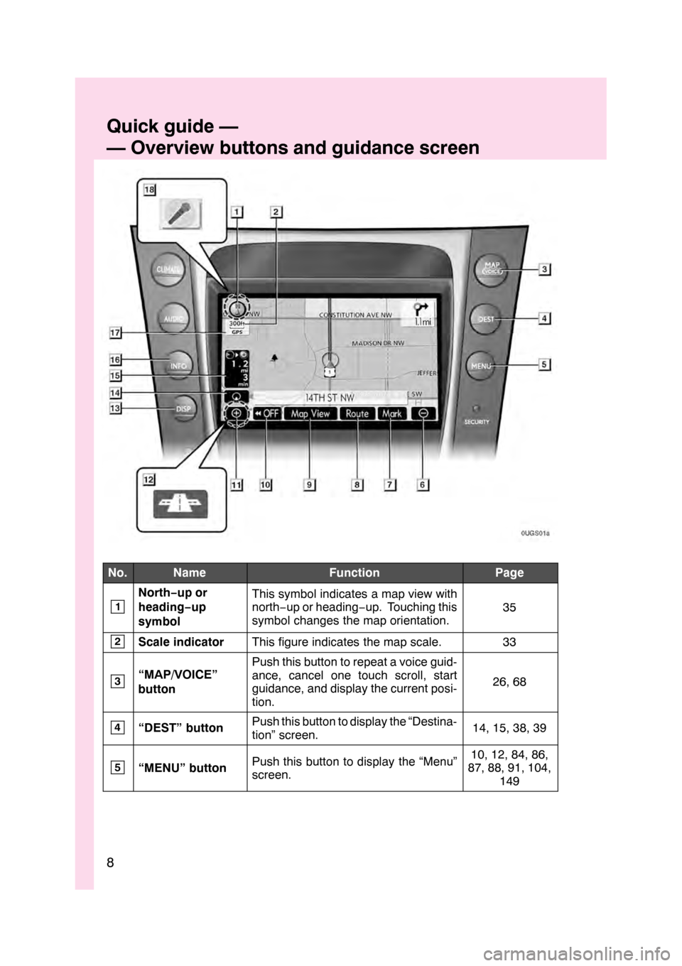 Lexus GS350 2008  Navigation Manual 8
No.NameFunctionPage
1
North−up or
heading −up
symbolThis symbol indicates a map view with
north− up or heading −up. Touching this
symbol changes the map orientation.
35
2Scale indicatorThis 
