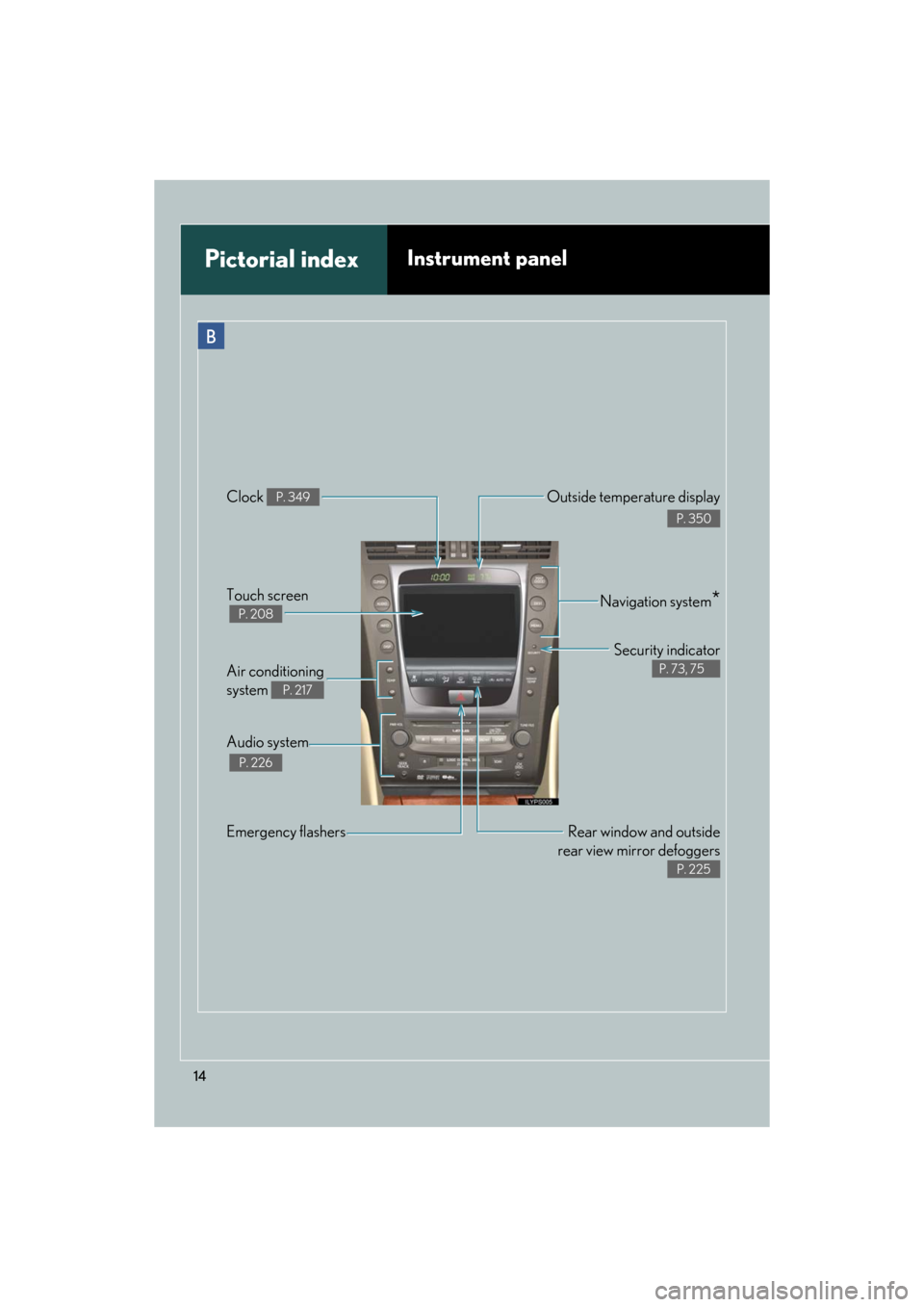 Lexus GS350 2008  Do-it-yourself maintenance / LEXUS 2008 GS460/350  (OM30A87U) User Guide 14
GS_G_U
May 13, 2008 5:14 pm
Pictorial indexInstrument panel
Rear window and outside 
rear view mirror defoggers 
P. 225
Emergency flashers  Air conditioning  
system 
P. 217
Audio system 
 
P