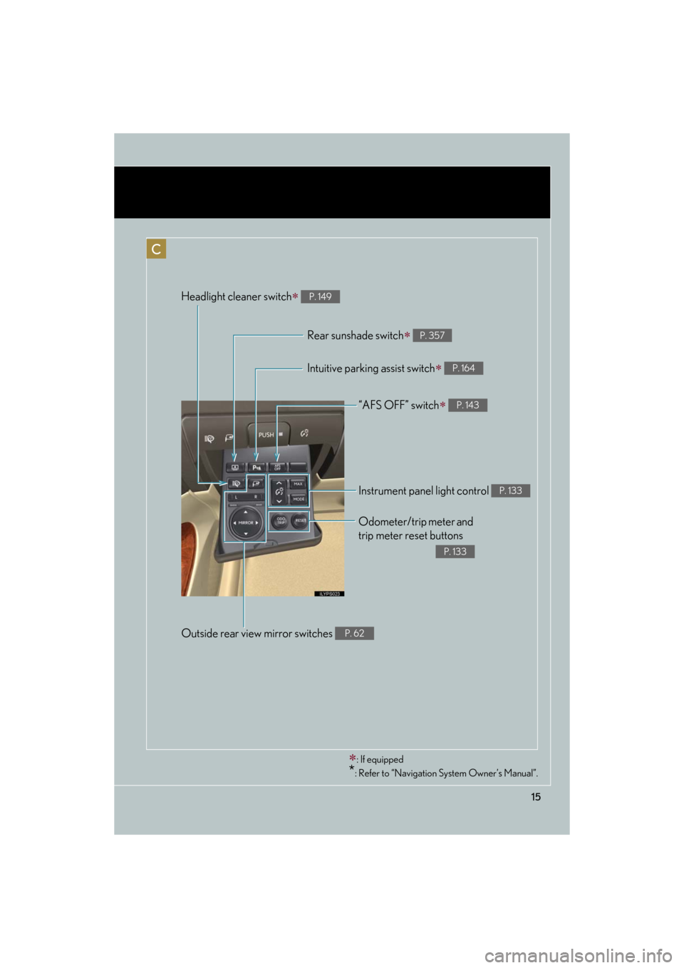 Lexus GS350 2008 Do-it-yourself maintenance / LEXUS 2008 GS460/350 (OM30A87U) User Guide 15
GS_G_U
May 13, 2008 5:14 pm
“AFS OFF” switch P. 143
Rear sunshade switch P. 357
Headlight cleaner switch P. 149
Intuitive parking assist switch P. 164
Odometer/trip meter and
trip Lexus GS350 2008 Do-it-yourself maintenance / LEXUS 2008 GS460/350 (OM30A87U) User Guide 15
GS_G_U
May 13, 2008 5:14 pm
“AFS OFF” switch P. 143
Rear sunshade switch P. 357
Headlight cleaner switch P. 149
Intuitive parking assist switch P. 164
Odometer/trip meter and
trip