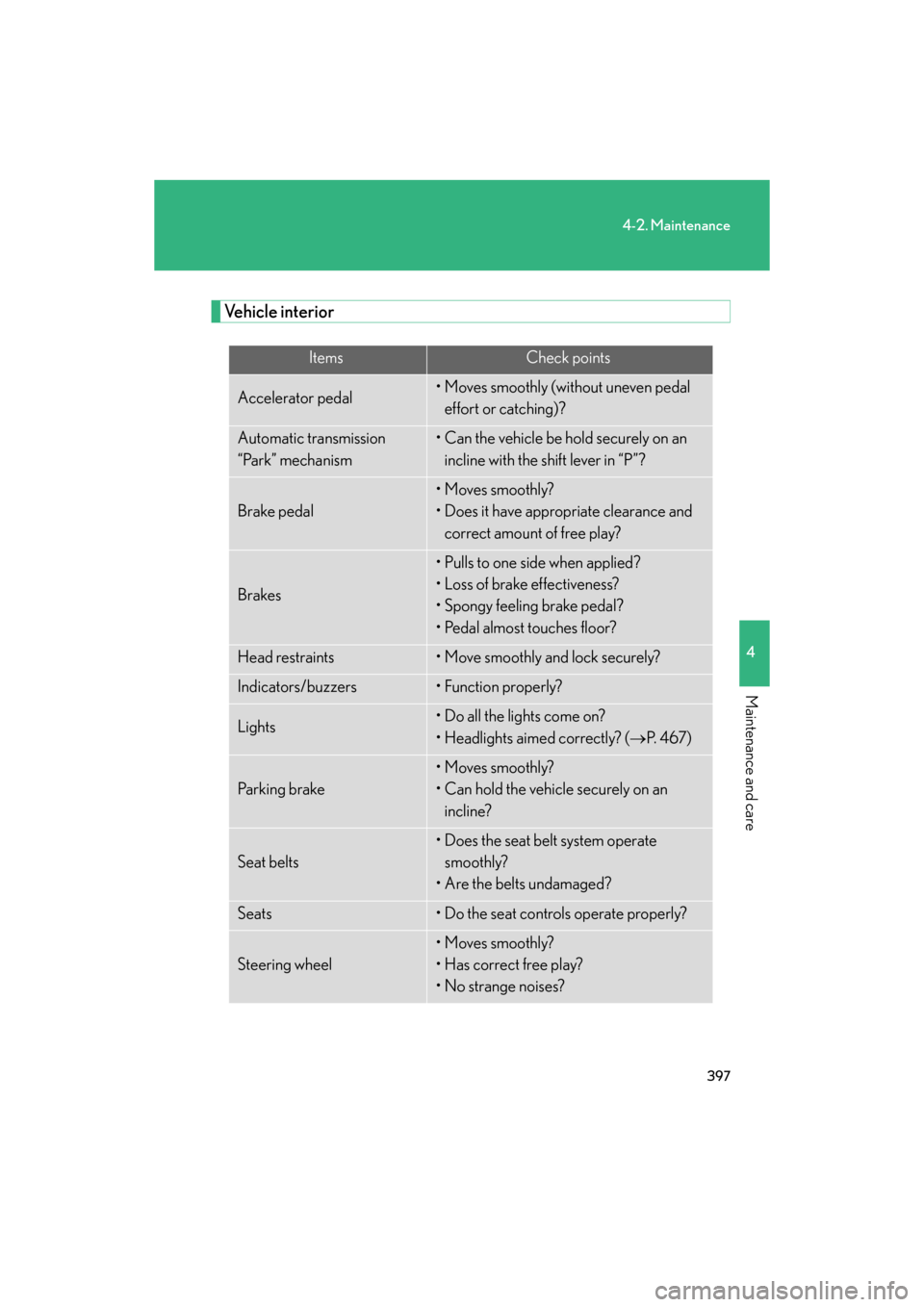 Lexus GS350 2008  Do-it-yourself maintenance / LEXUS 2008 GS460/350  (OM30A87U) User Guide 397
4-2. Maintenance
4
Maintenance and care
GS_G_U
May 13, 2008 5:14 pm
Vehicle interior
ItemsCheck points
Accelerator pedal• Moves smoothly (without uneven pedal effort or catching)?
Automatic tran