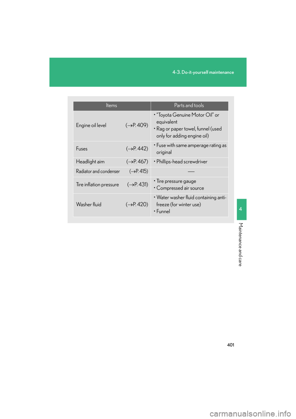 Lexus GS350 2008  Do-it-yourself maintenance / LEXUS 2008 GS460/350  (OM30A87U) Owners Guide 401
4-3. Do-it-yourself maintenance
4
Maintenance and care
GS_G_U
May 13, 2008 5:14 pm
ItemsPa r t s  a n d  t o o l s
Engine oil level (P.  4 0 9 )
• “Toyota Genuine Motor Oil” or 
equivalen
